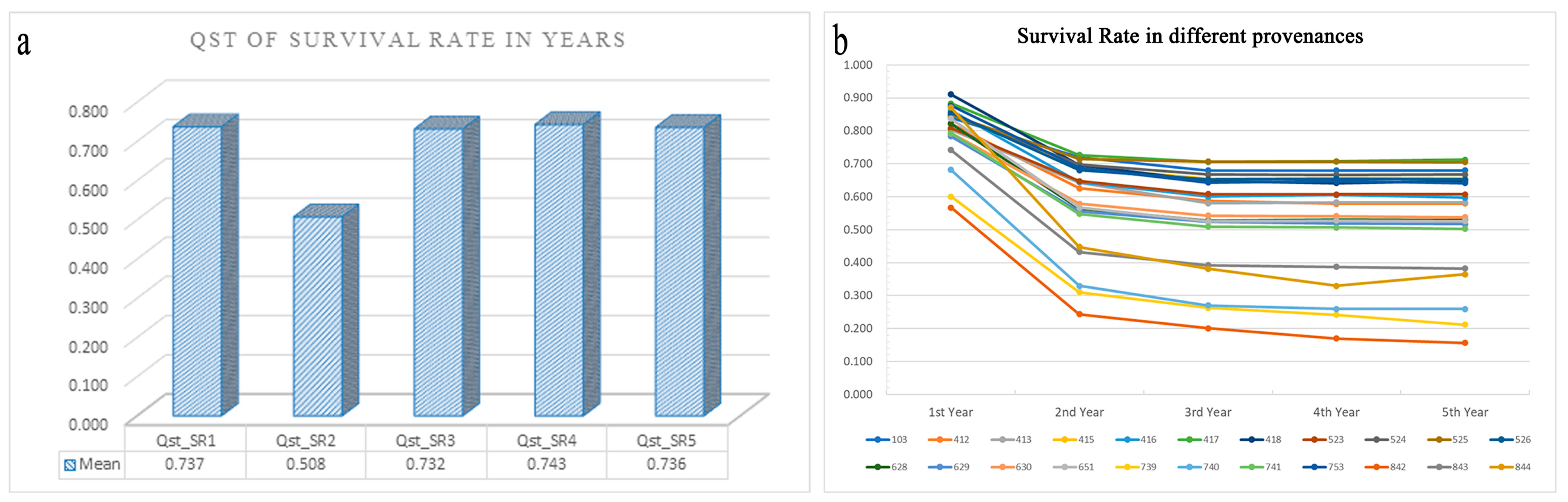 Genes 13 01924 g006