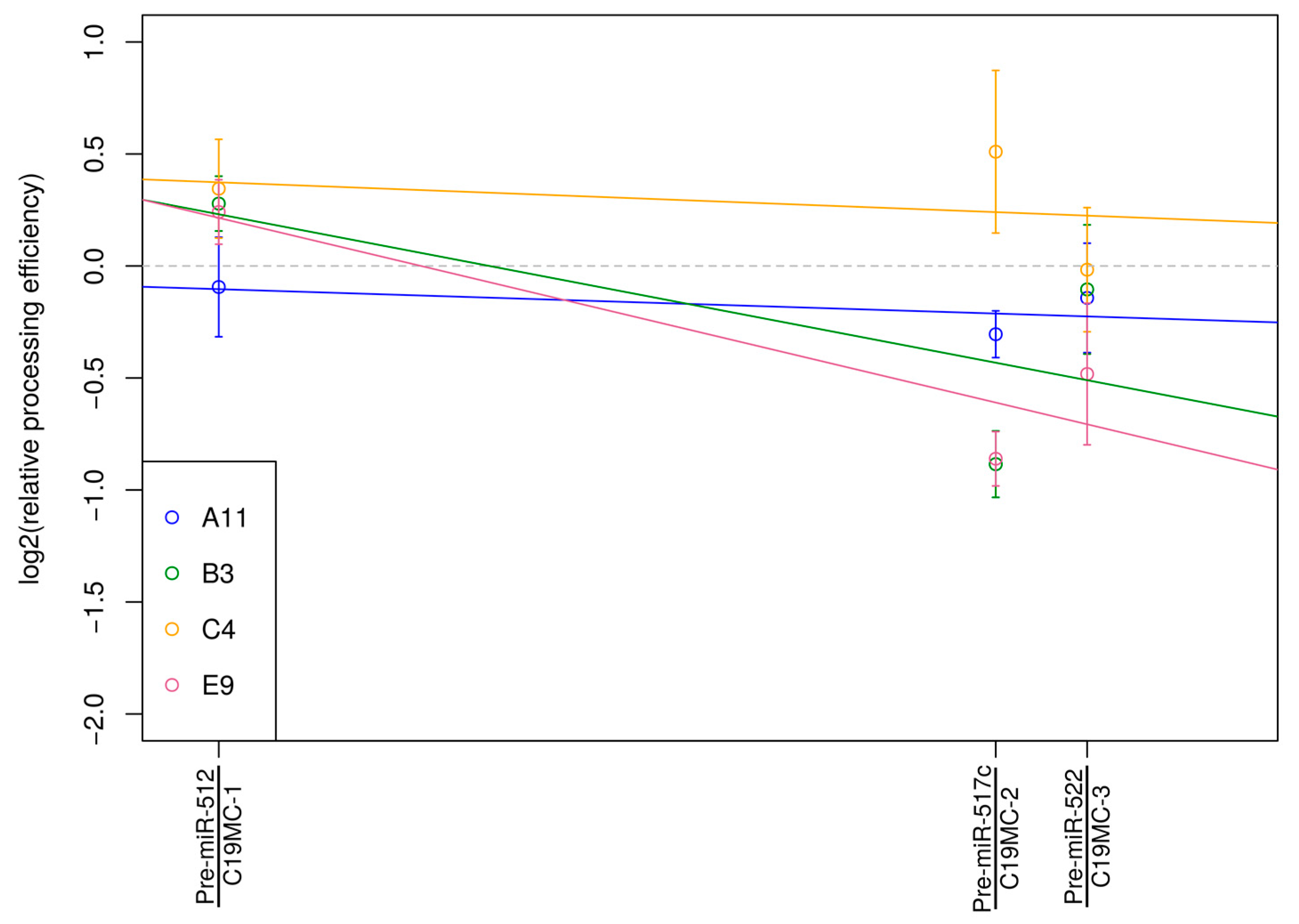 Genes 13 01925 g005 Genes 13 01925 g005