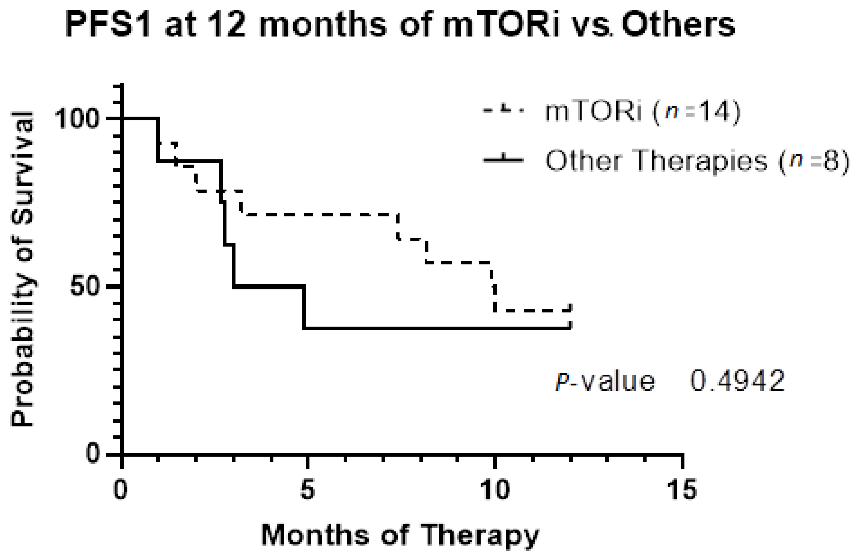 Genes 13 01932 g003 Genes 13 01932 g003