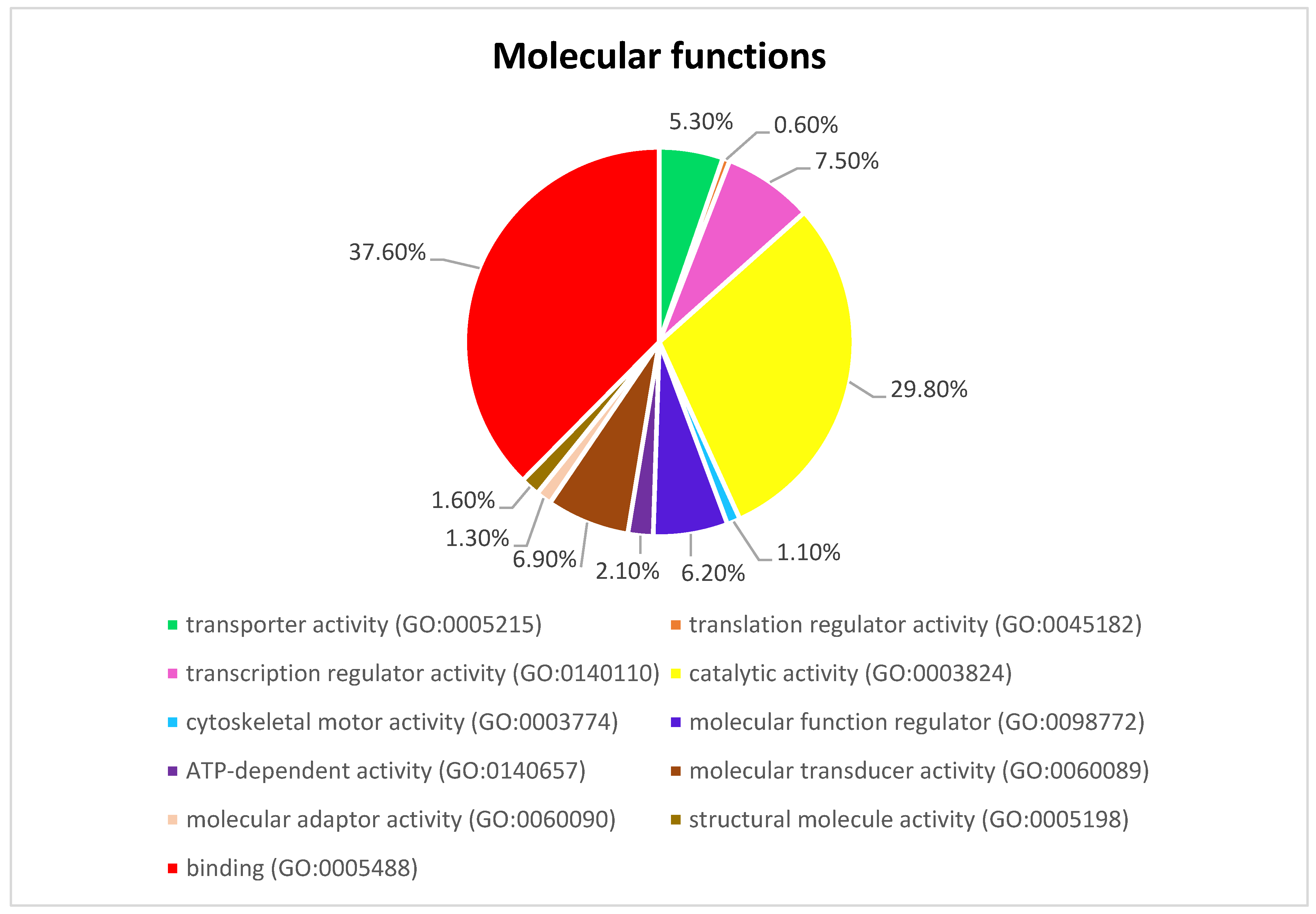 Genes 13 01939 g003 Genes 13 01939 g003