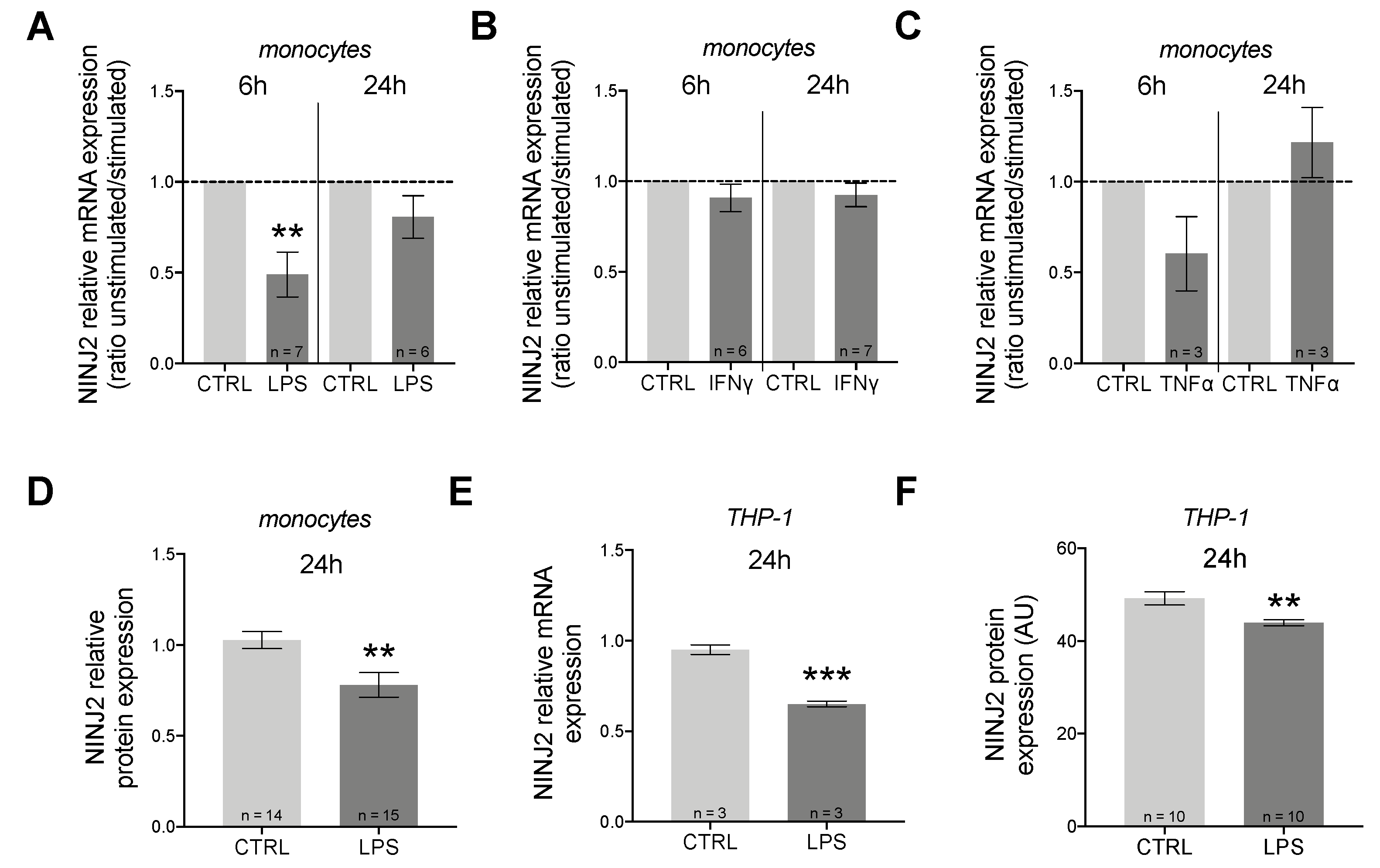 Genes 13 01946 g001 Genes 13 01946 g001