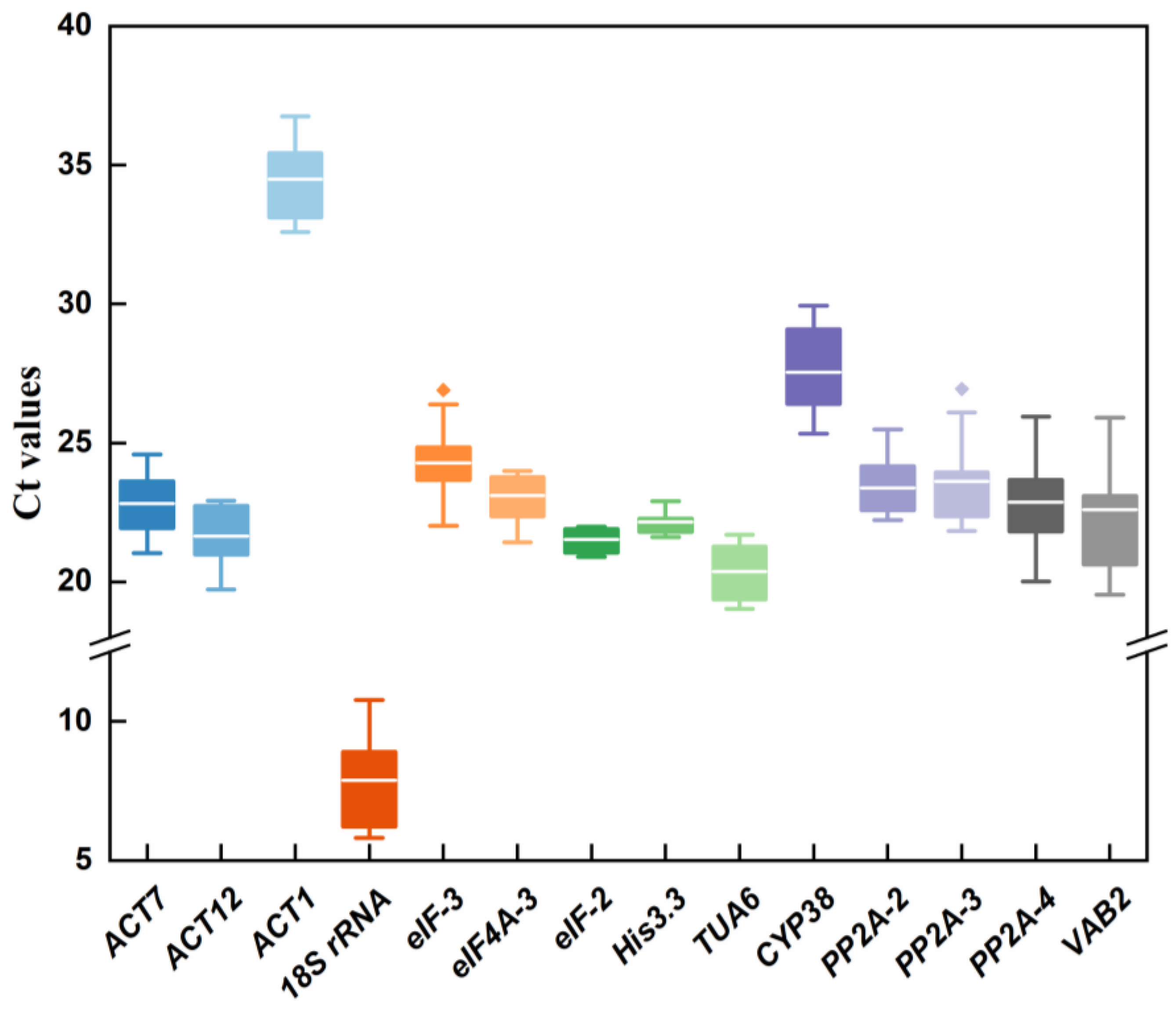 Genes 13 01947 g002