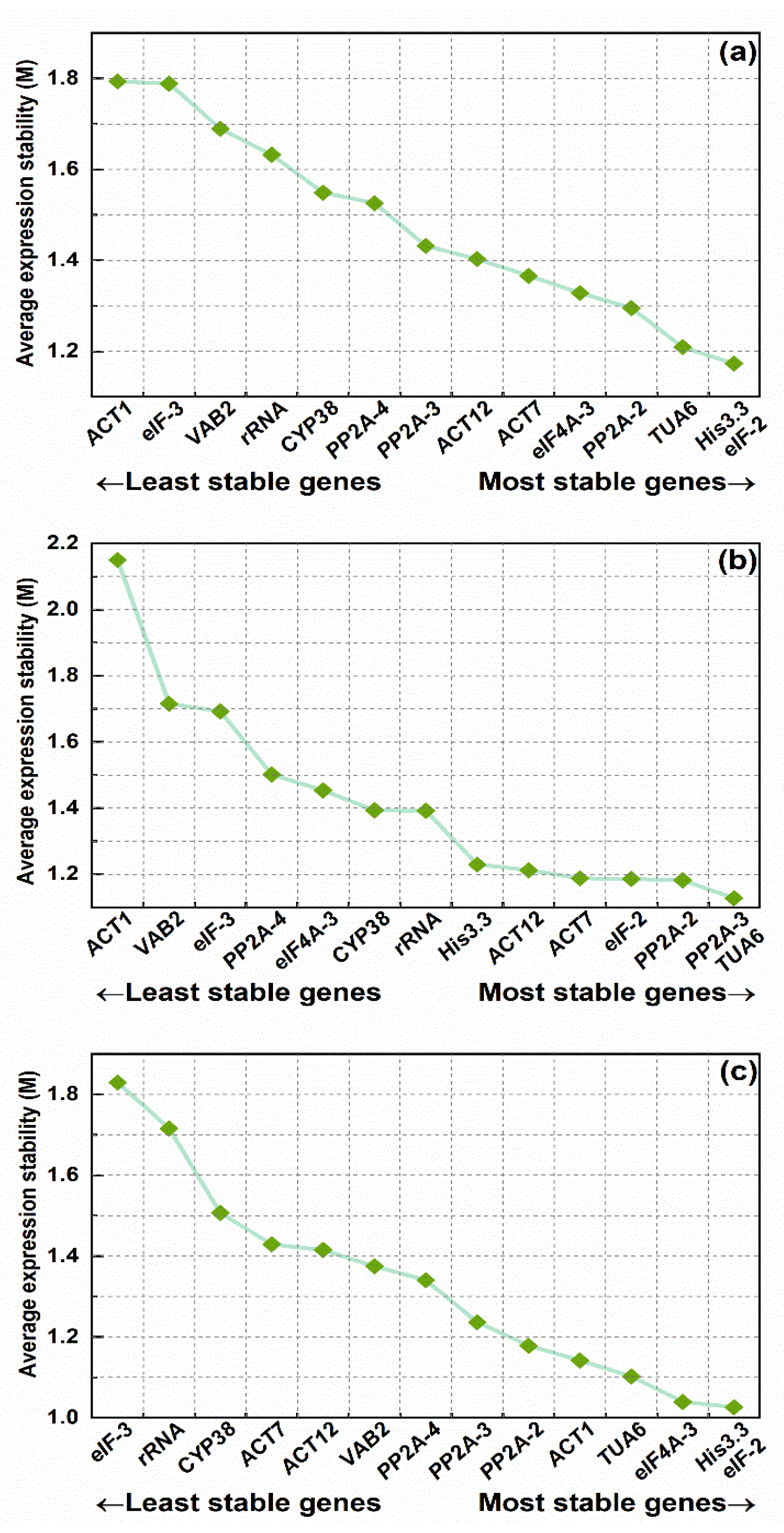Genes 13 01947 g003