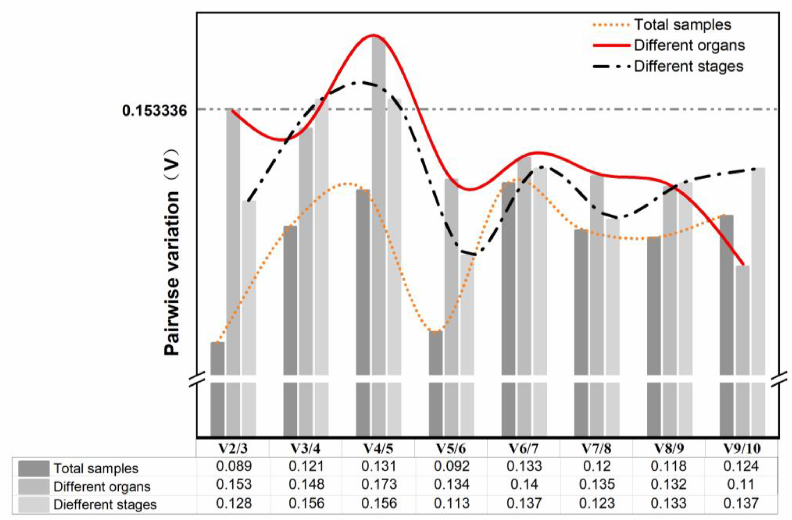 Genes 13 01947 g004