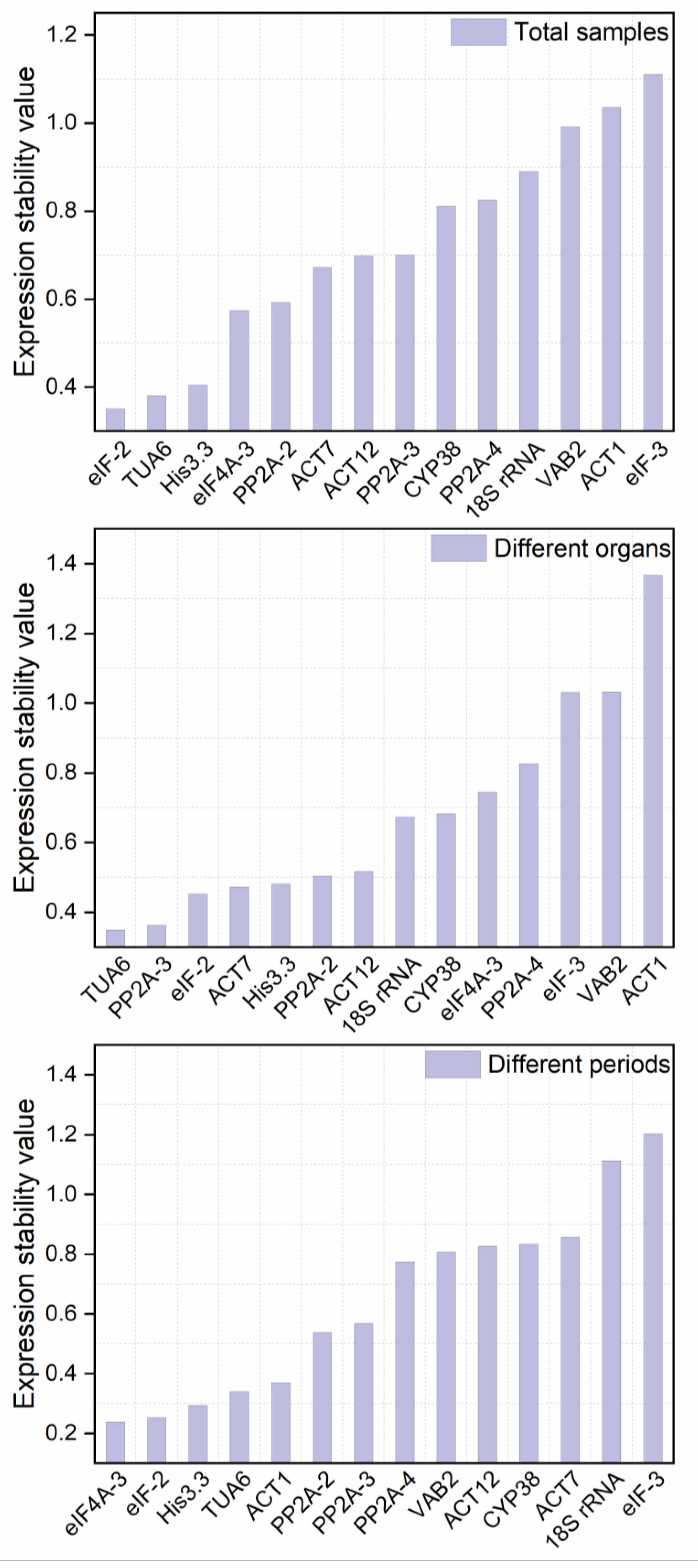 Genes 13 01947 g005