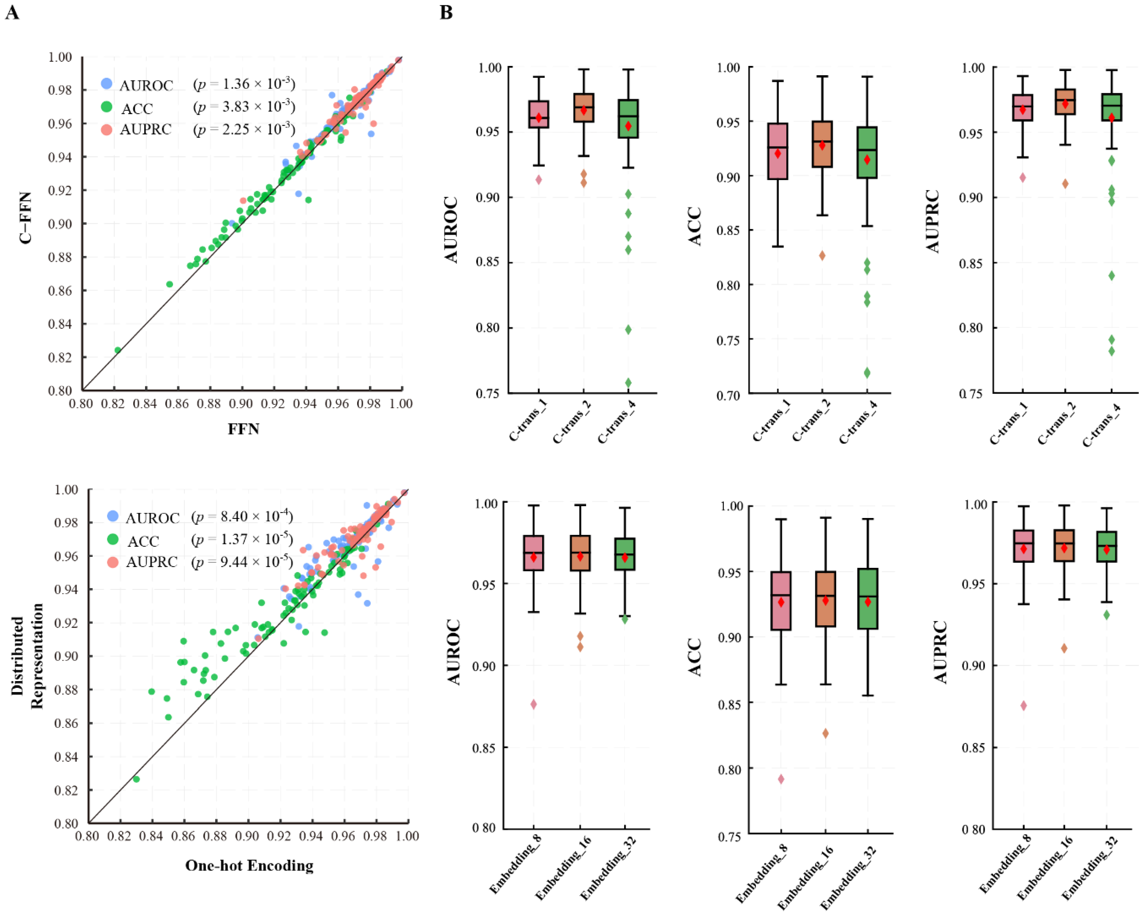 Genes 13 01952 g003 Genes 13 01952 g003