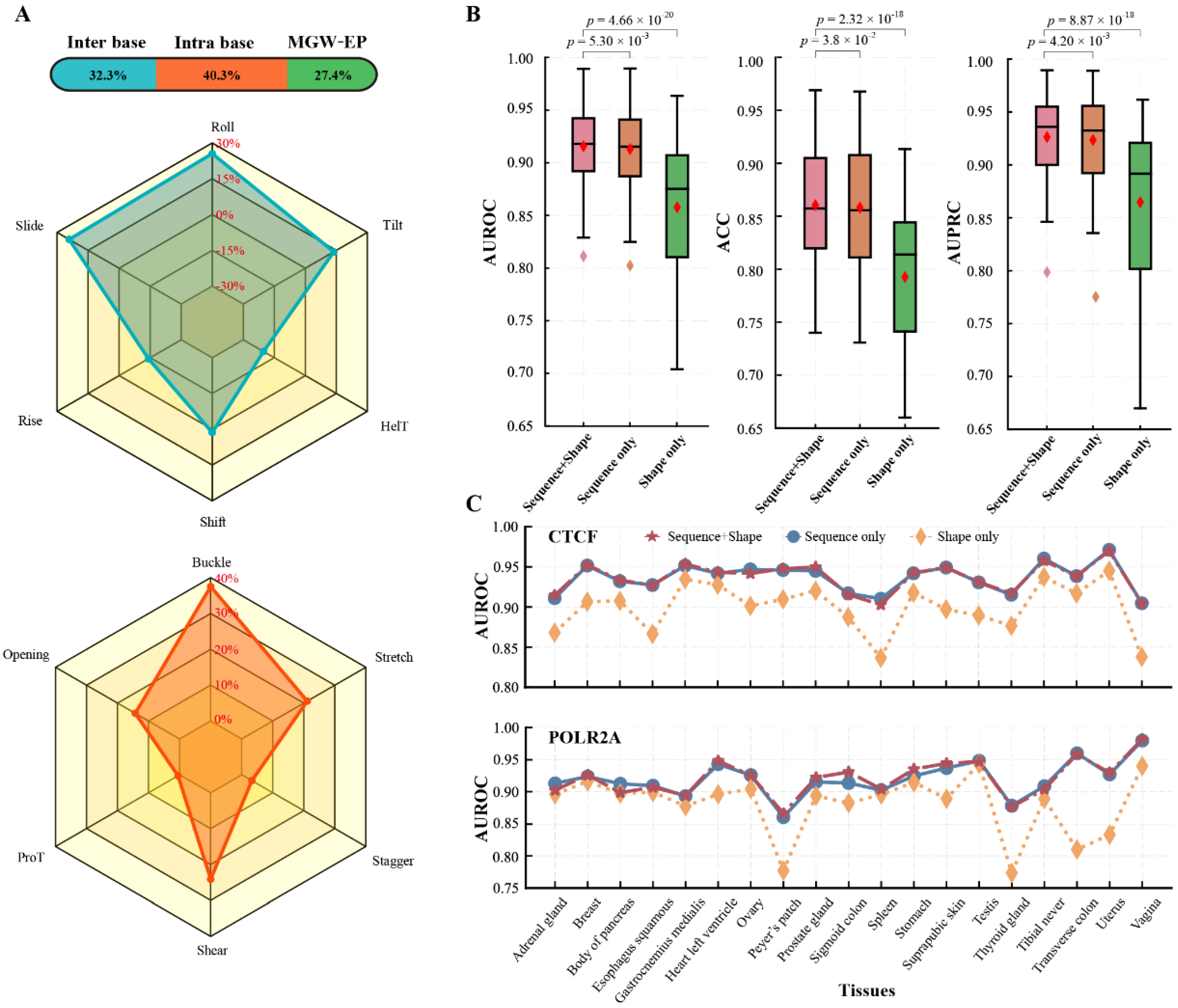 Genes 13 01952 g004 Genes 13 01952 g004