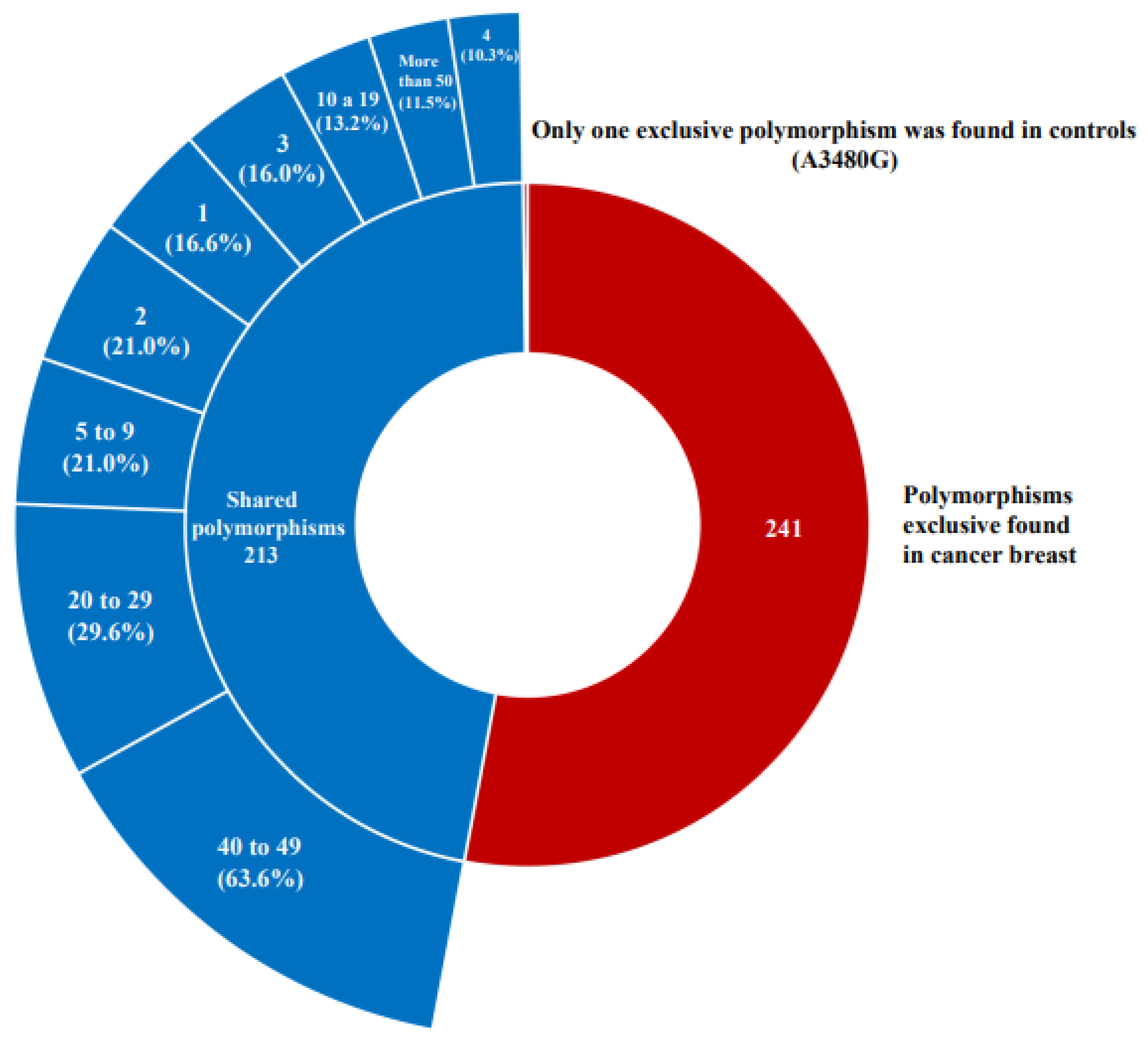 Genes 13 01962 g001 Genes 13 01962 g001