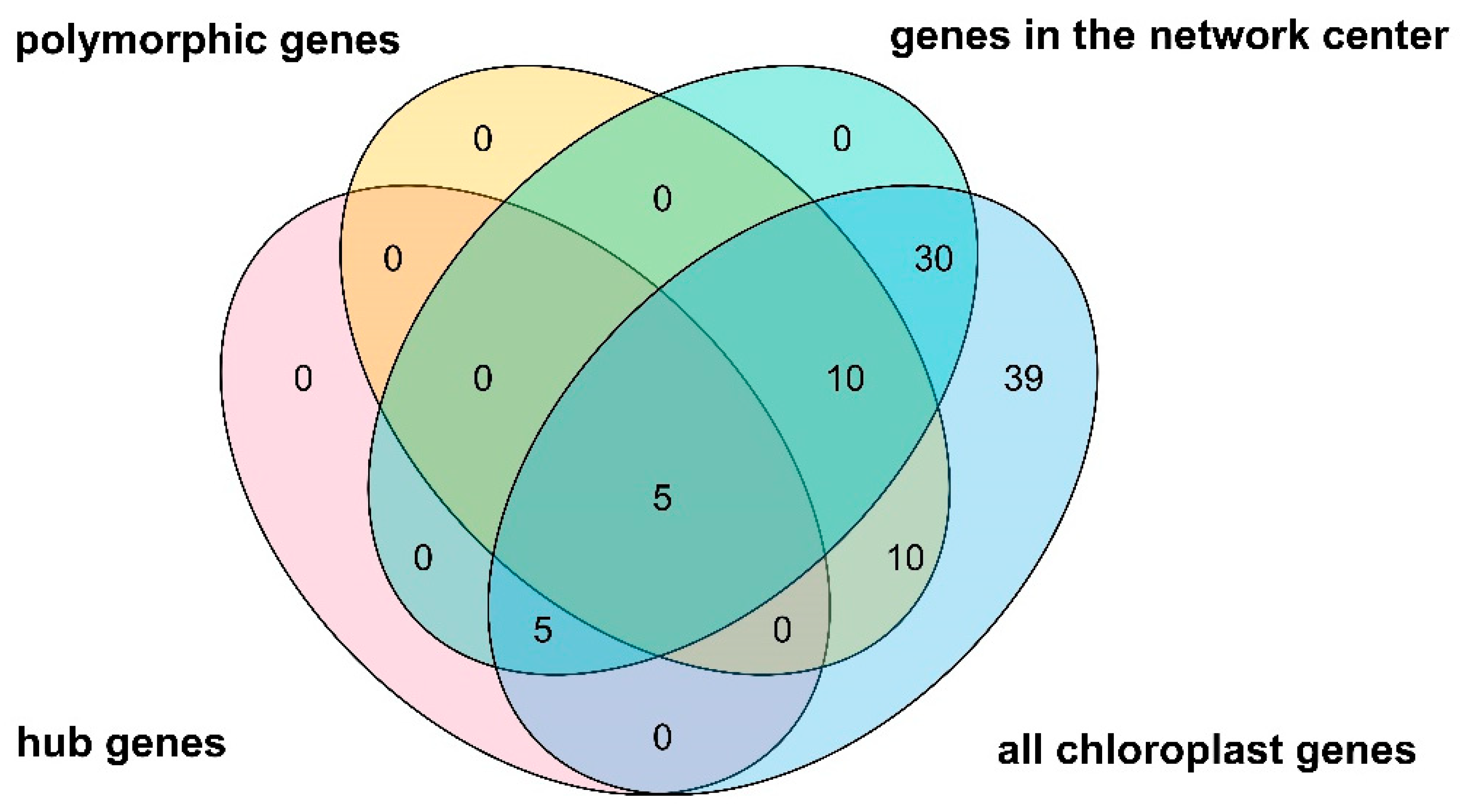 Genes 13 01963 g008 Genes 13 01963 g008