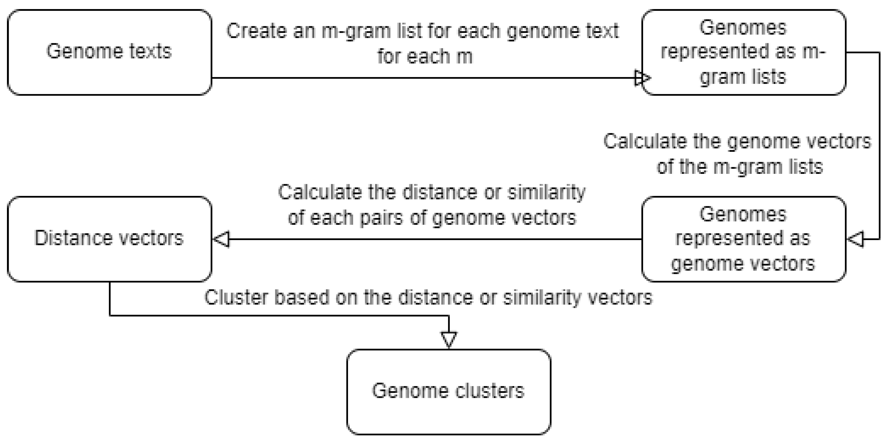 Genes 13 01966 g002
