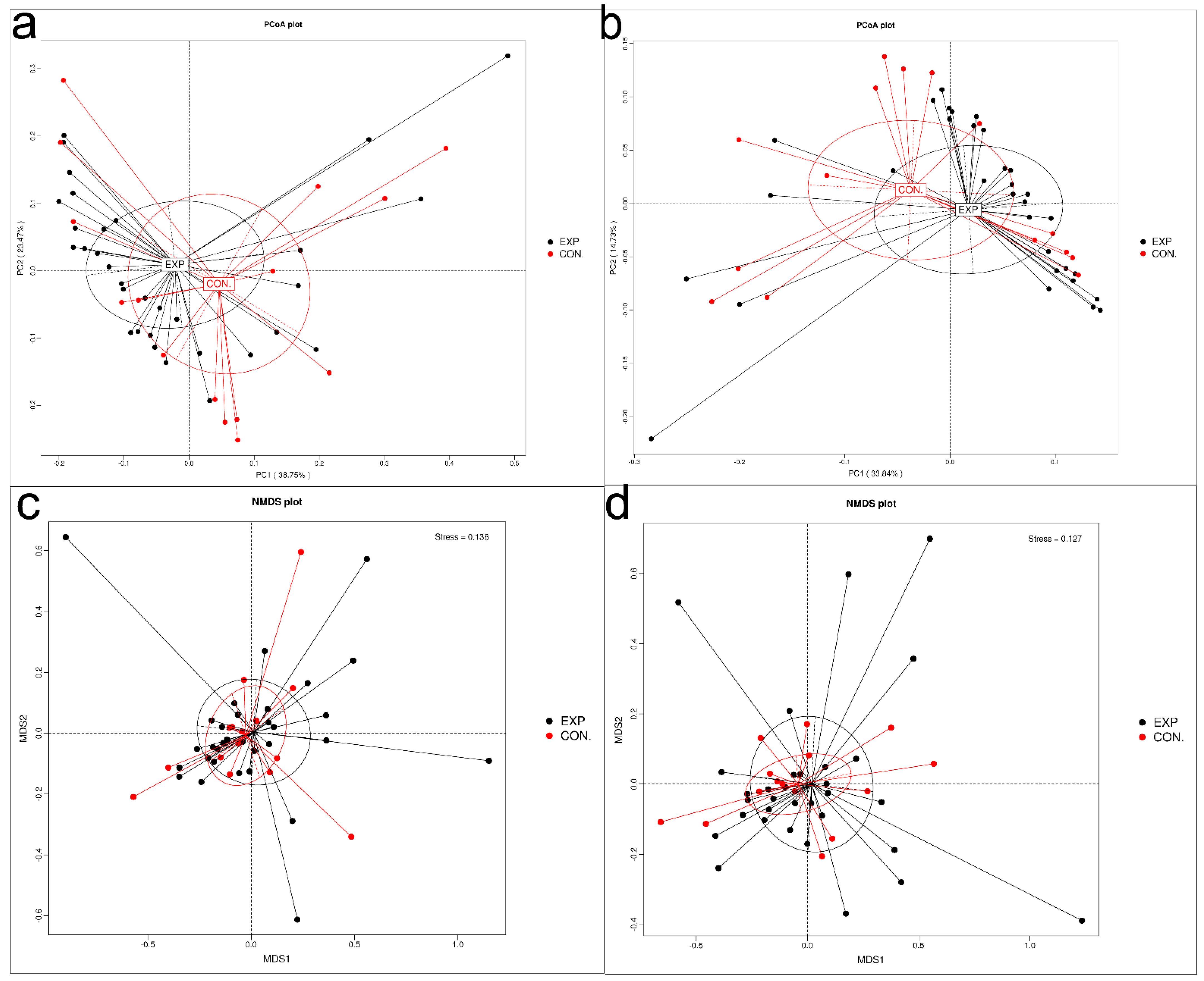 Genes 13 01967 g003 Genes 13 01967 g003