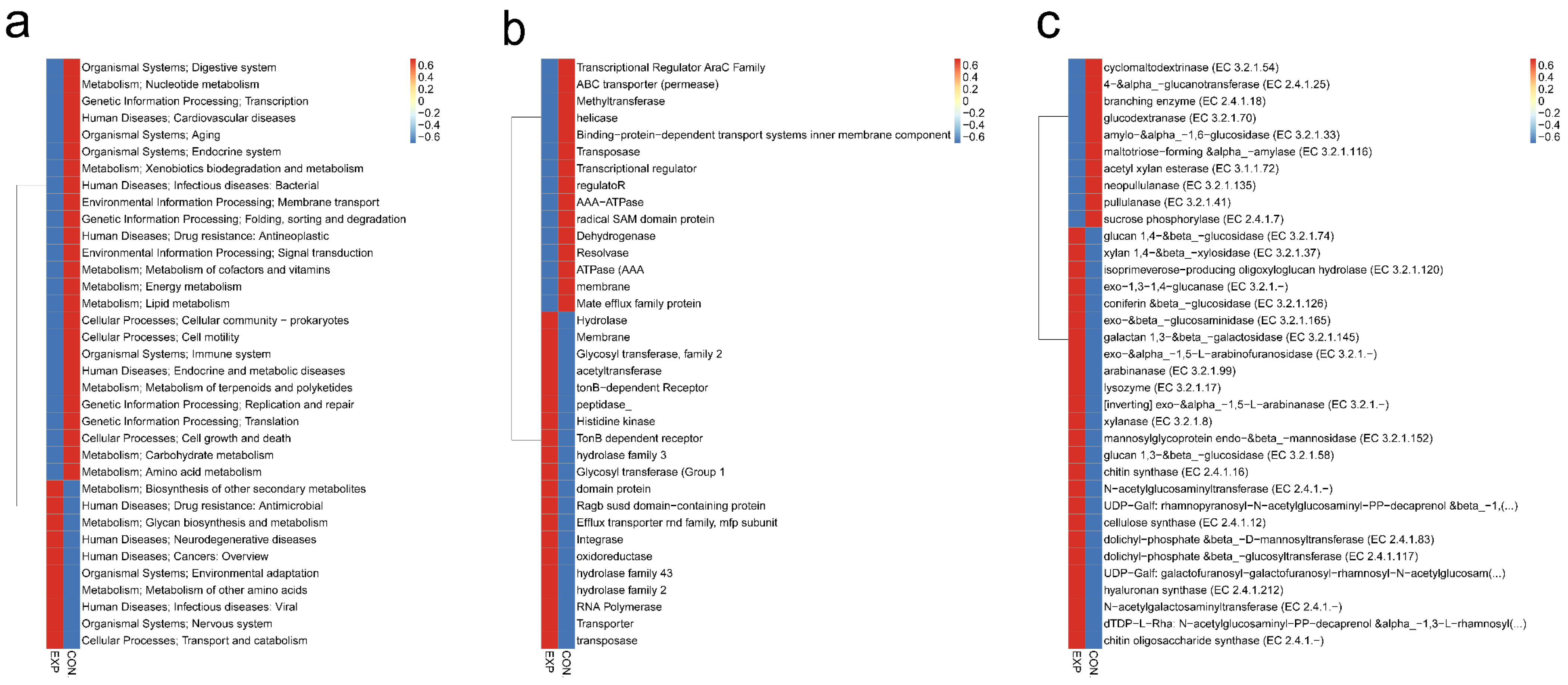 Genes 13 01967 g005 Genes 13 01967 g005