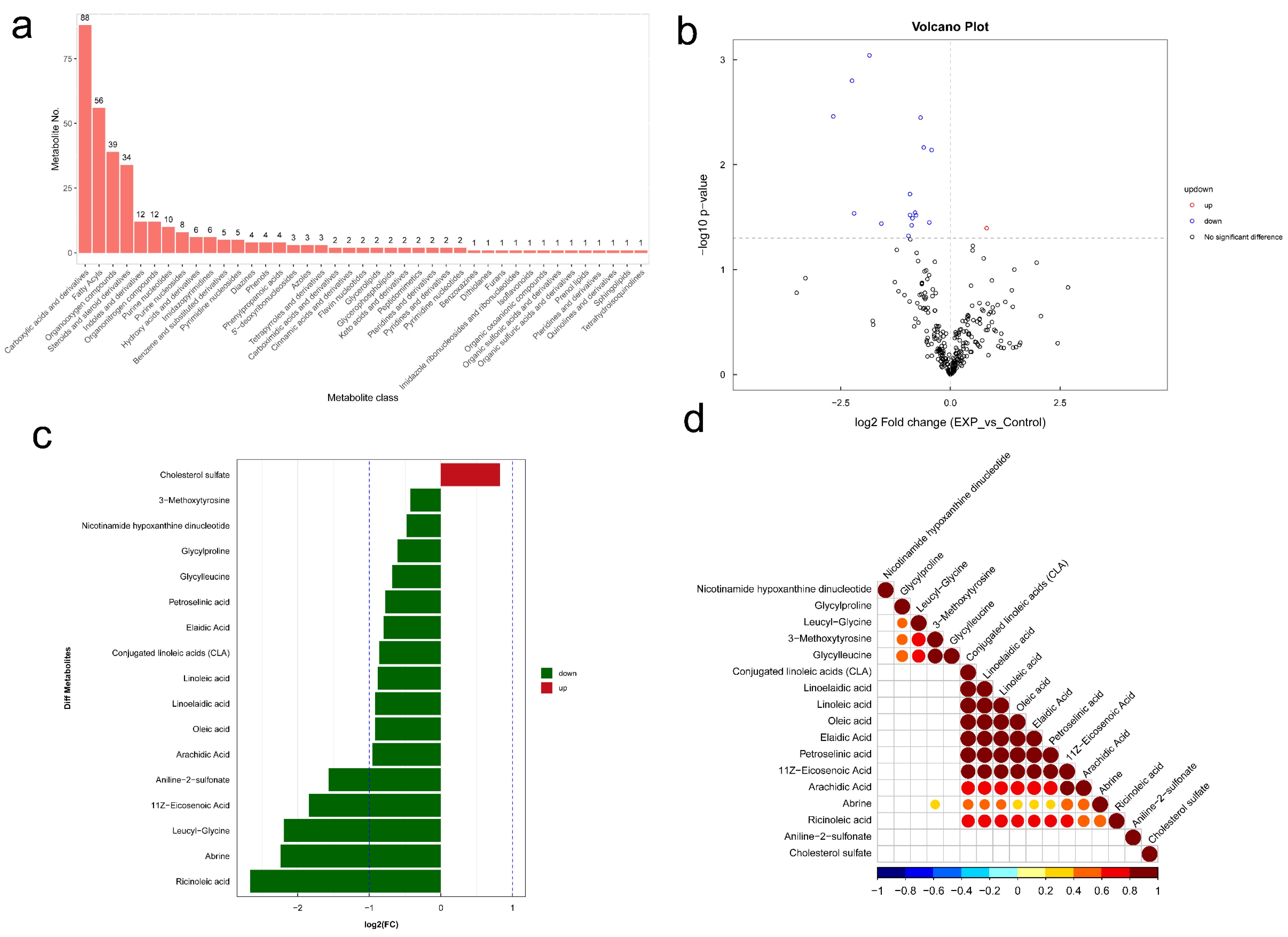 Genes 13 01967 g006 Genes 13 01967 g006