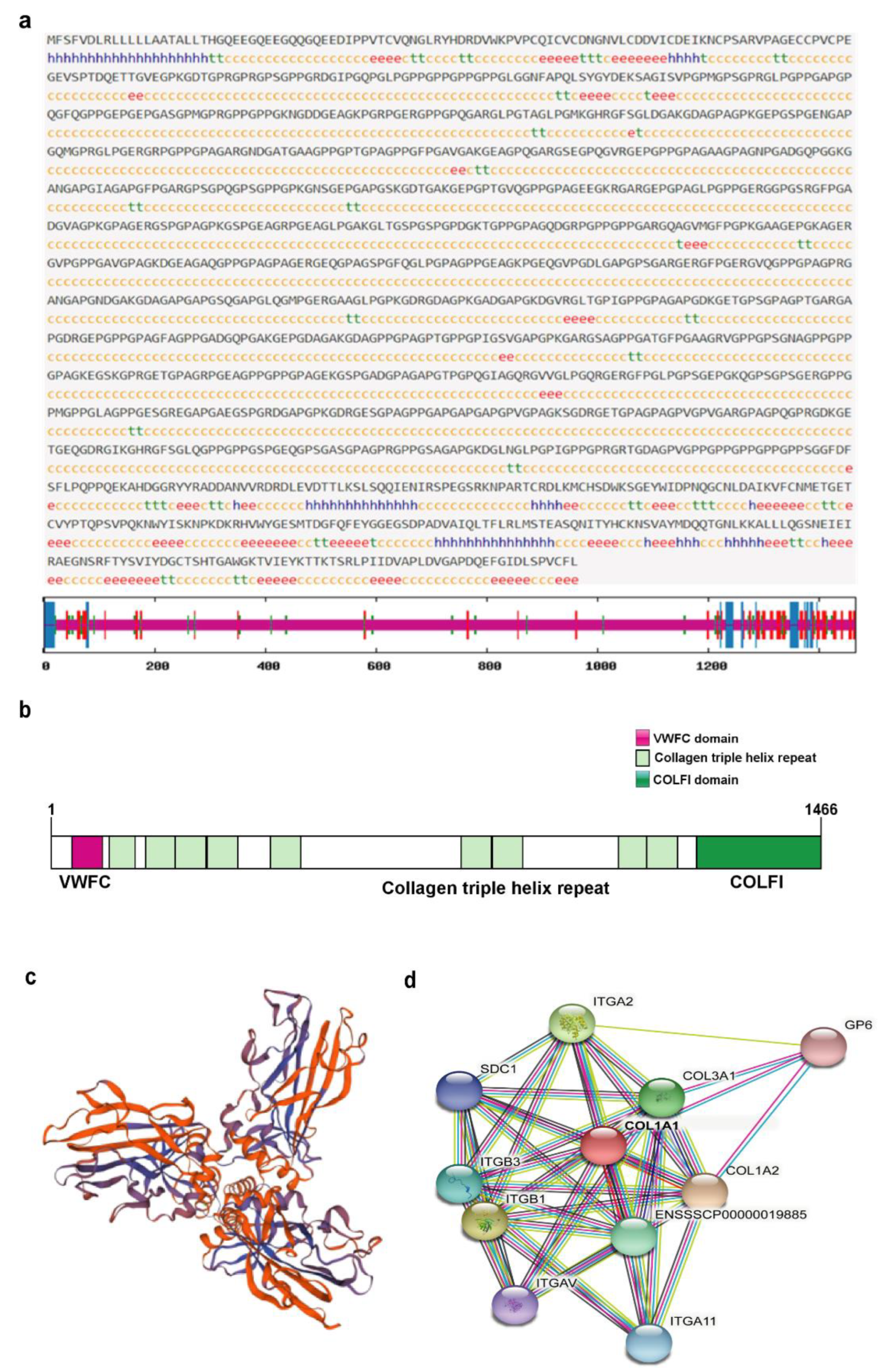 Genes 13 01971 g006 Genes 13 01971 g006