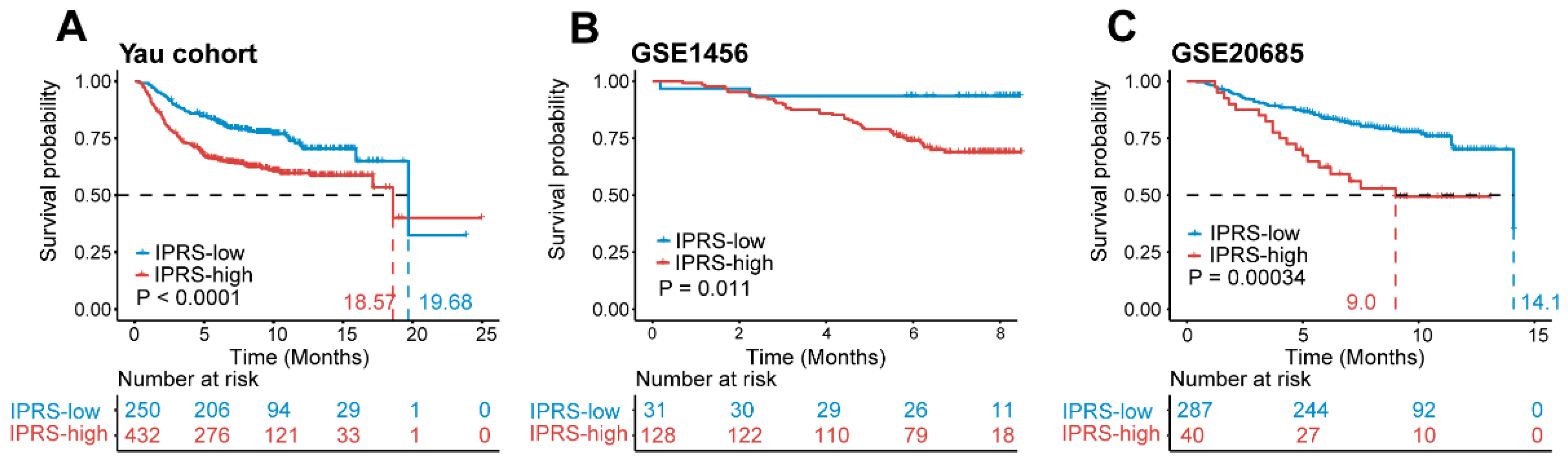 Genes 13 01976 g006
