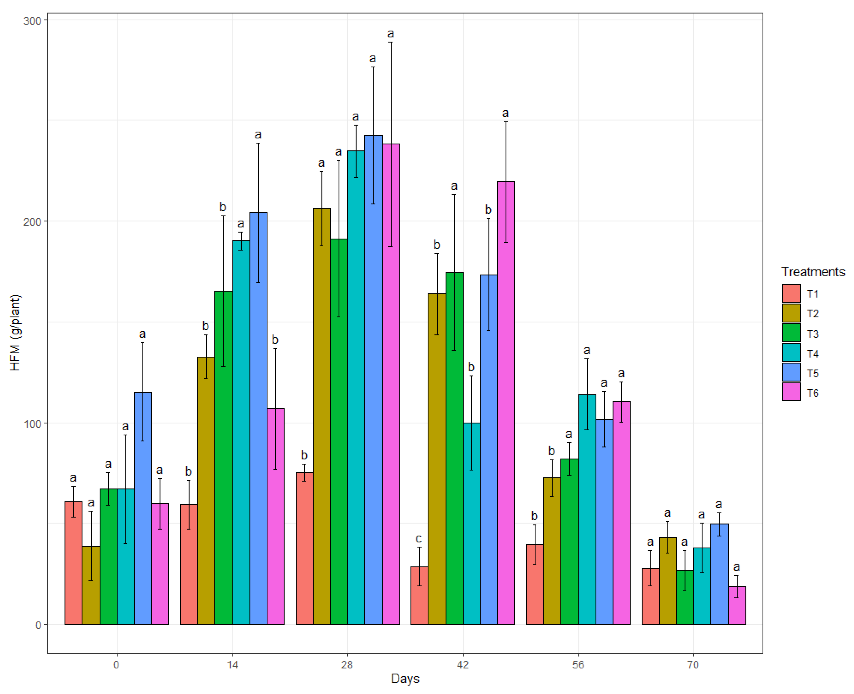 Genes 13 01984 g003