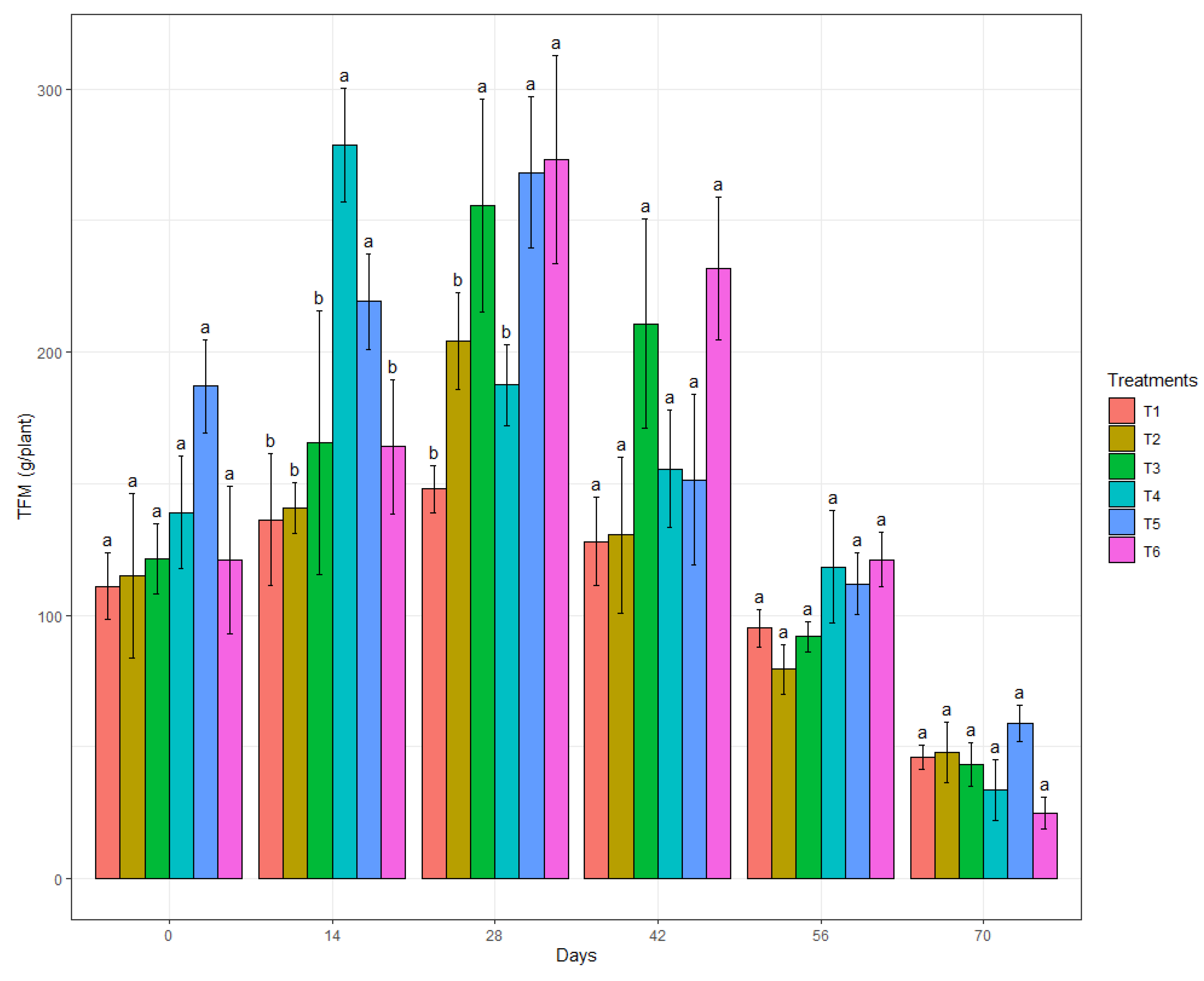 Genes 13 01984 g005