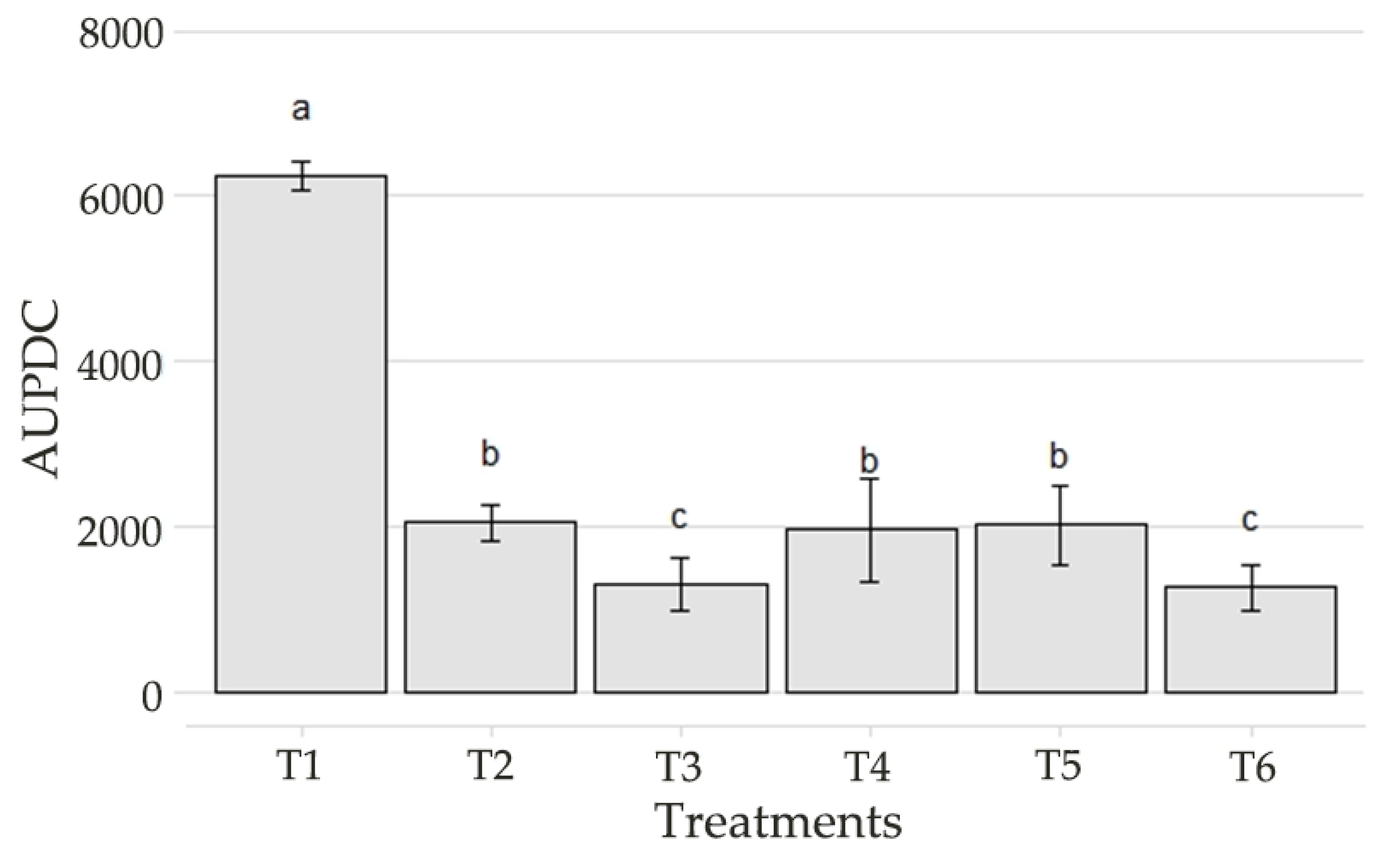 Genes 13 01984 g006