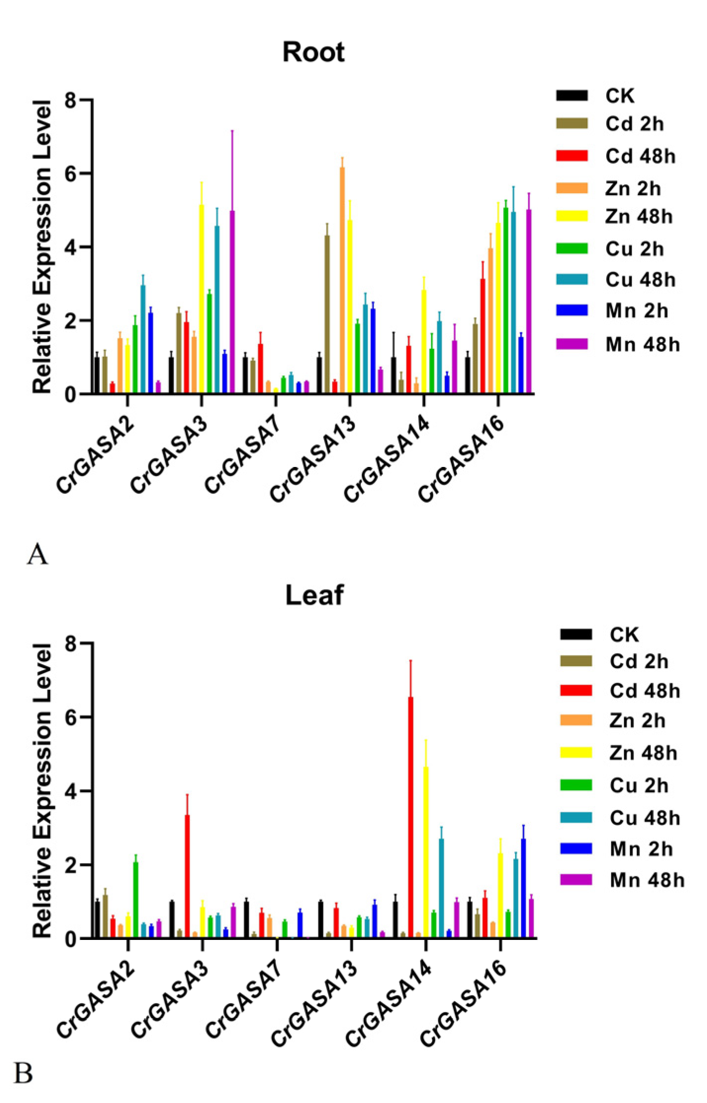 Genes 13 01988 g010