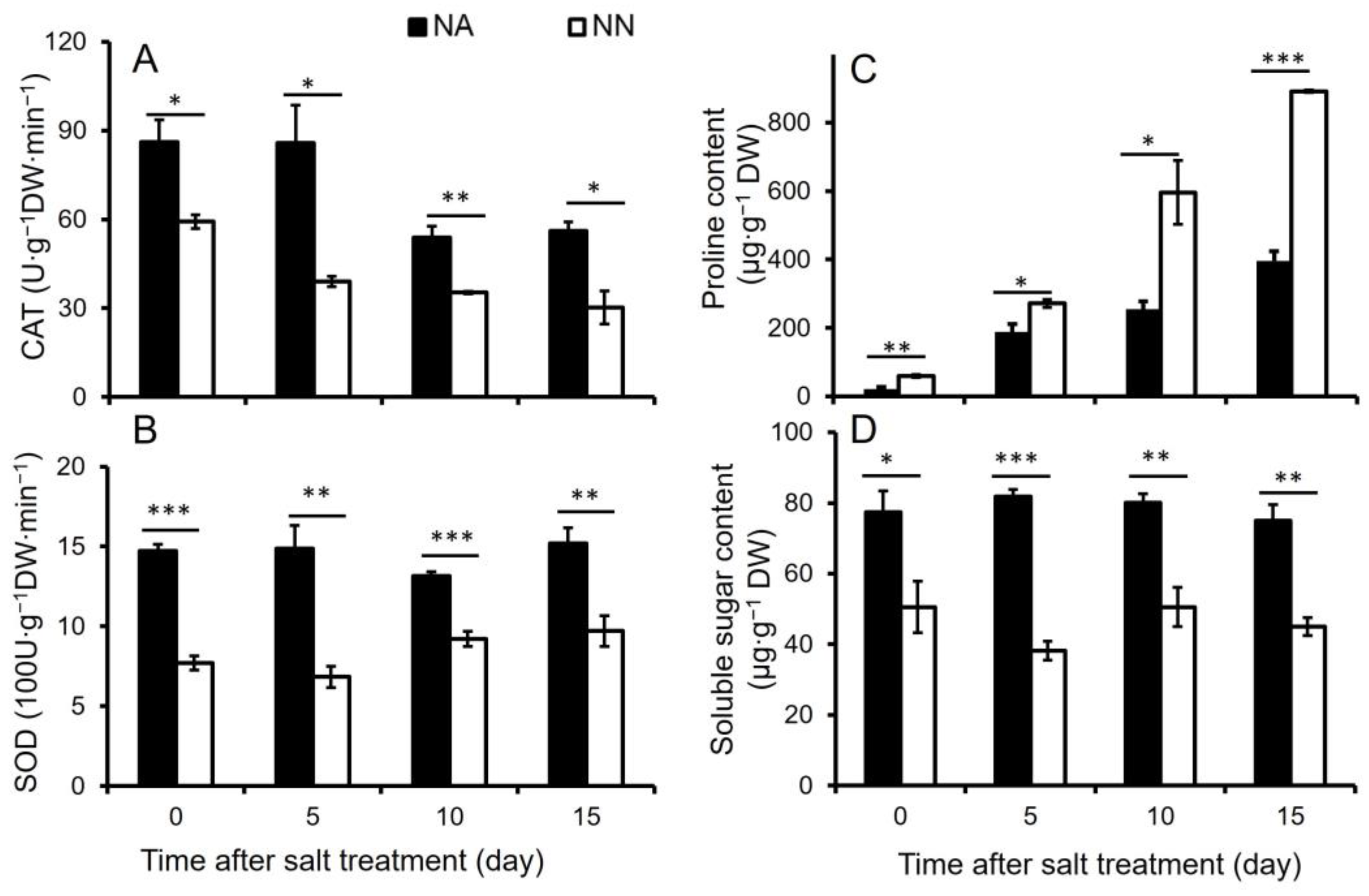 Genes 13 02004 g001 Genes 13 02004 g001