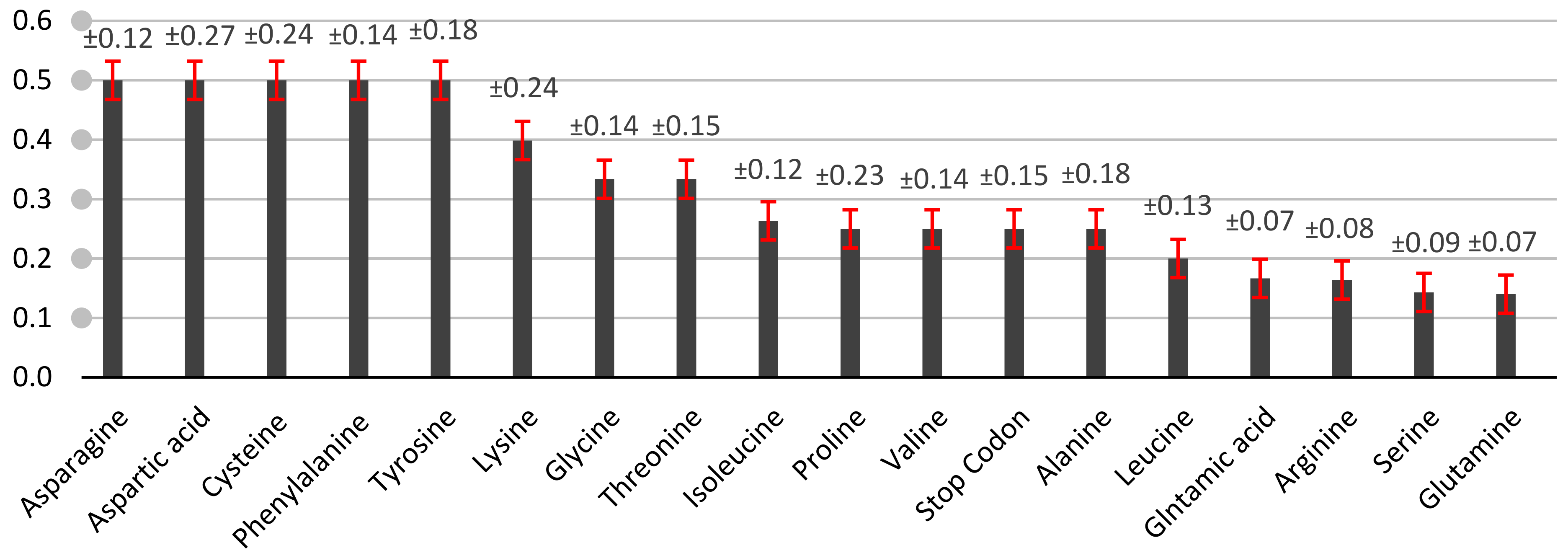Genes 13 02014 g001 Genes 13 02014 g001