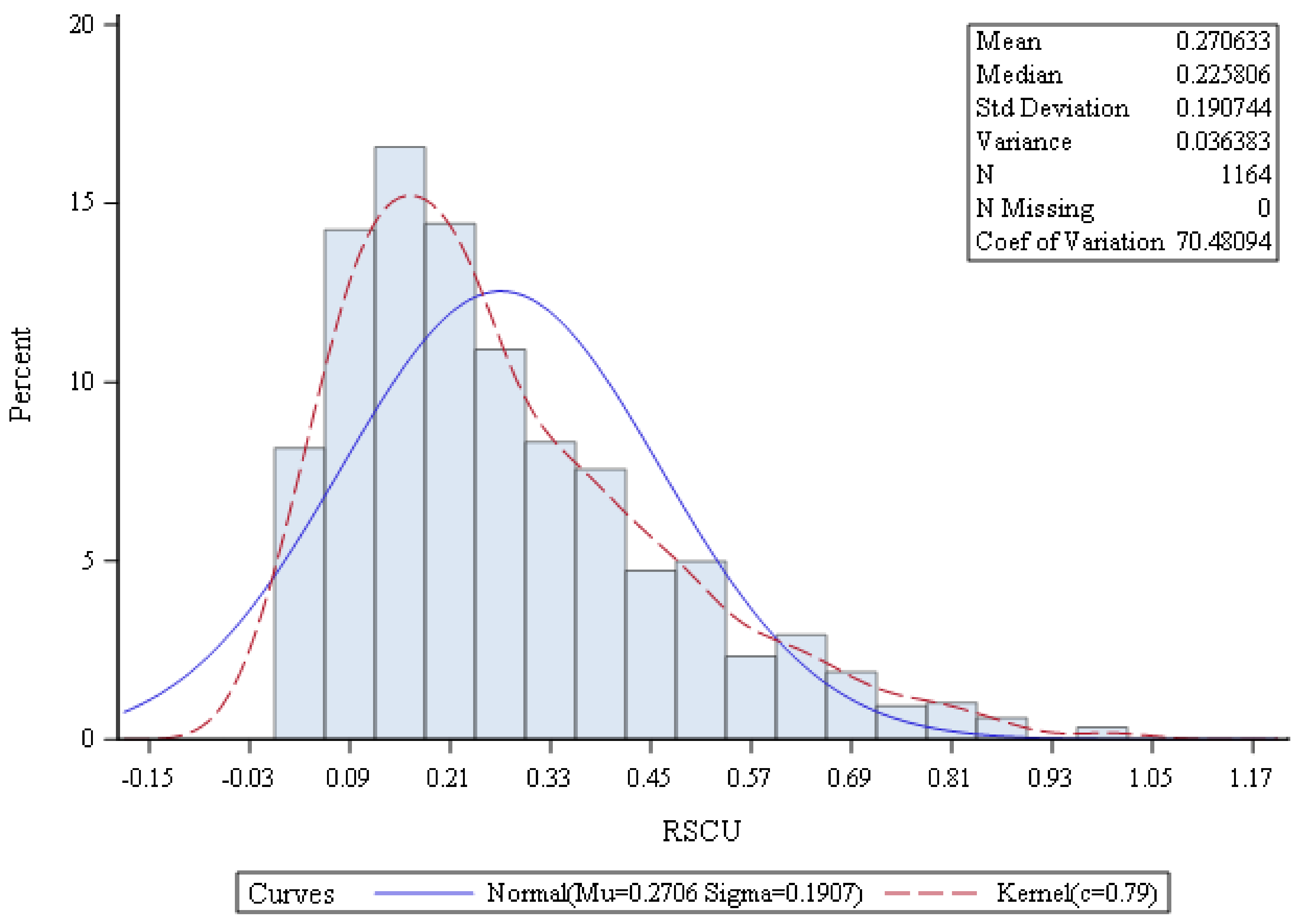 Genes 13 02014 g002 Genes 13 02014 g002