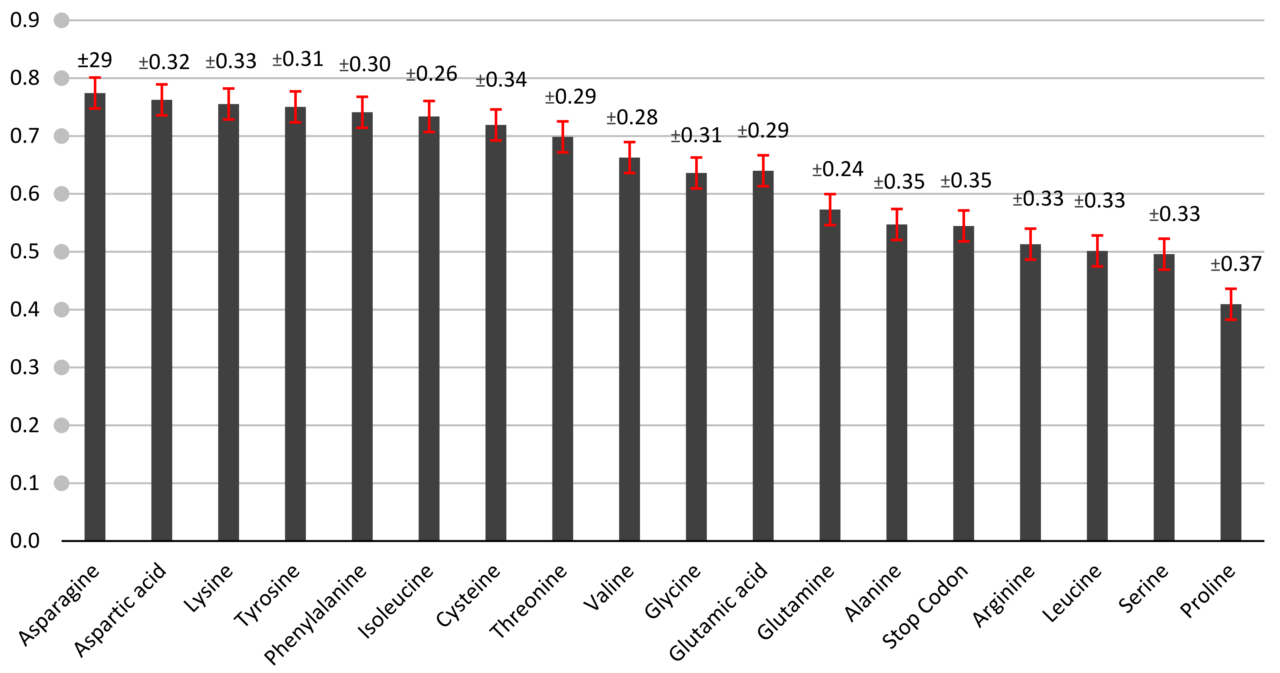 Genes 13 02014 g003 Genes 13 02014 g003