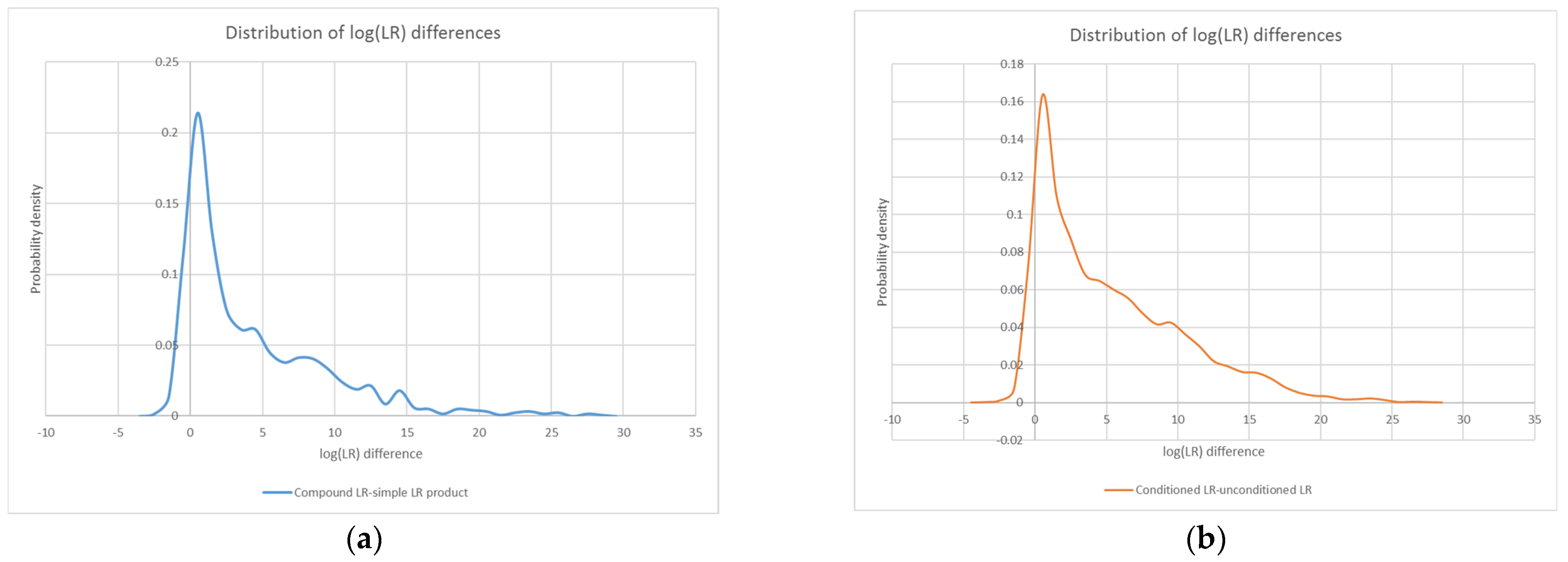 Genes 13 02031 g007a