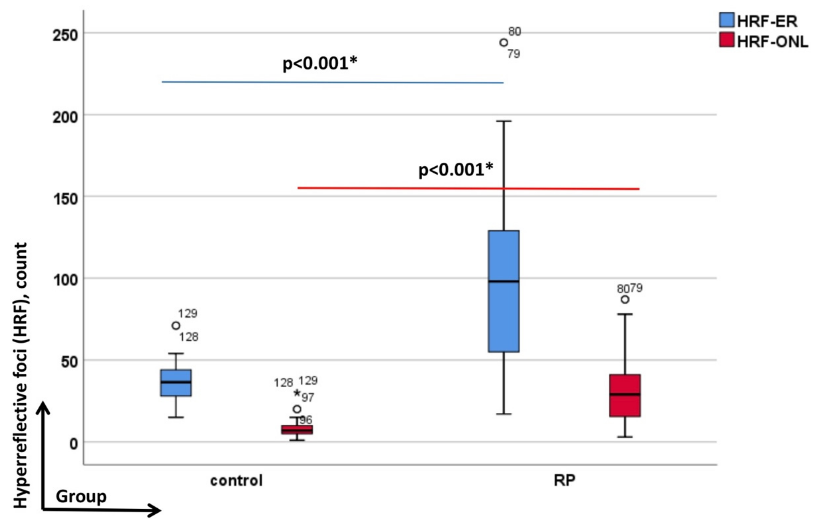 Genes 13 02034 g003