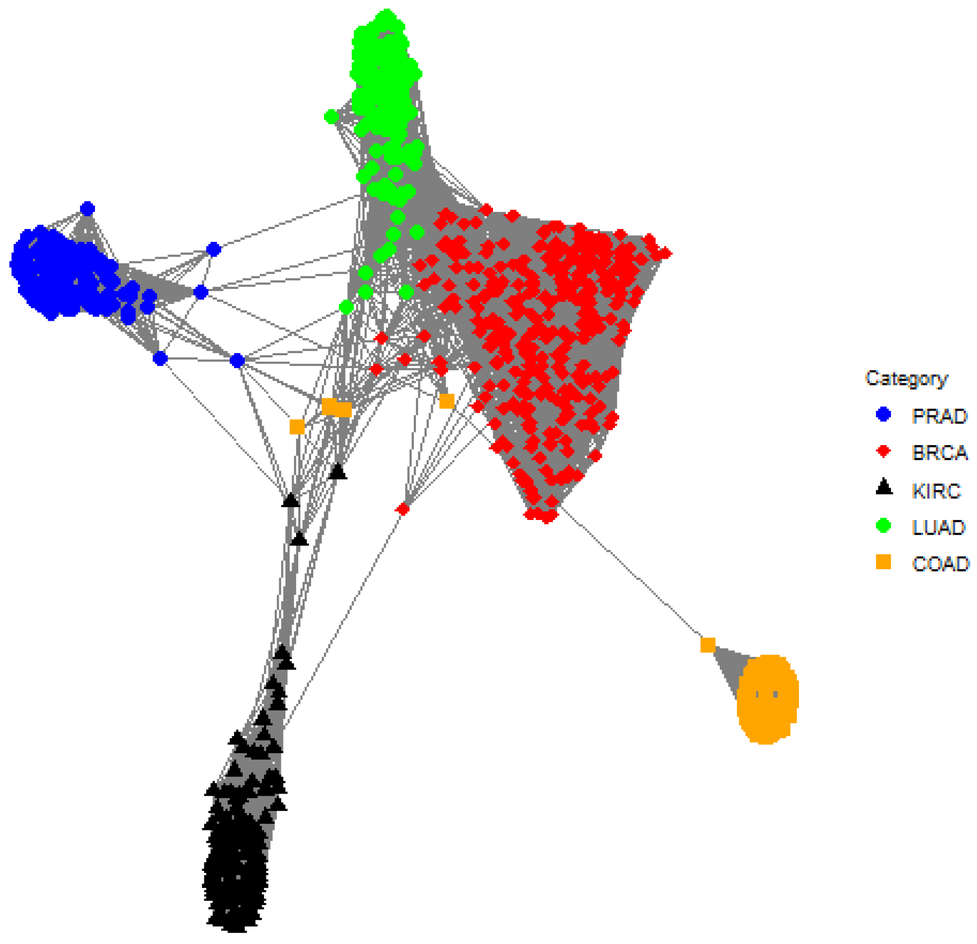 Clustering Gene Expressions Using the Table Invitation Prior
