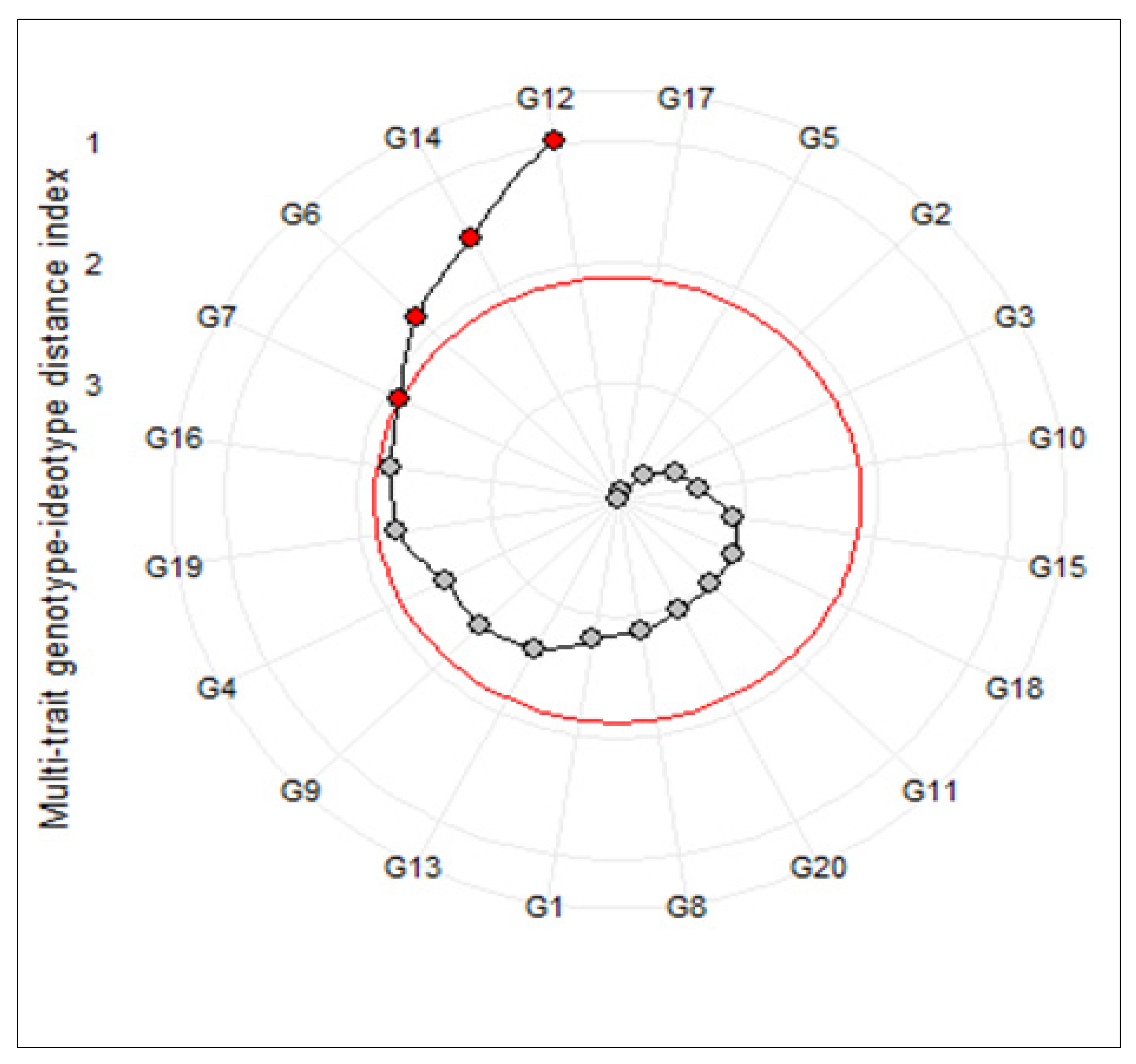Genes 13 02040 g001 Genes 13 02040 g001