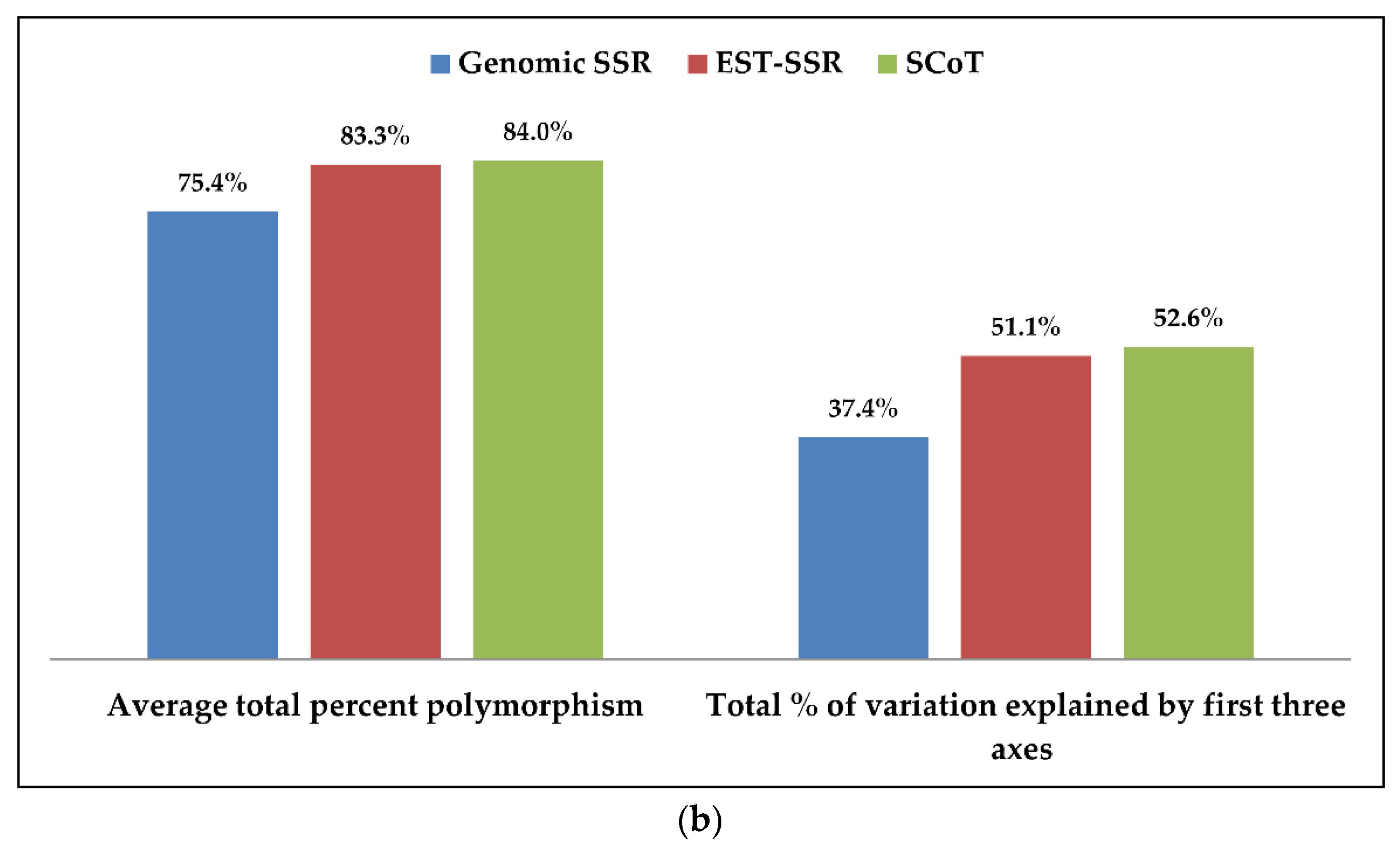 Genes 13 02042 g005b