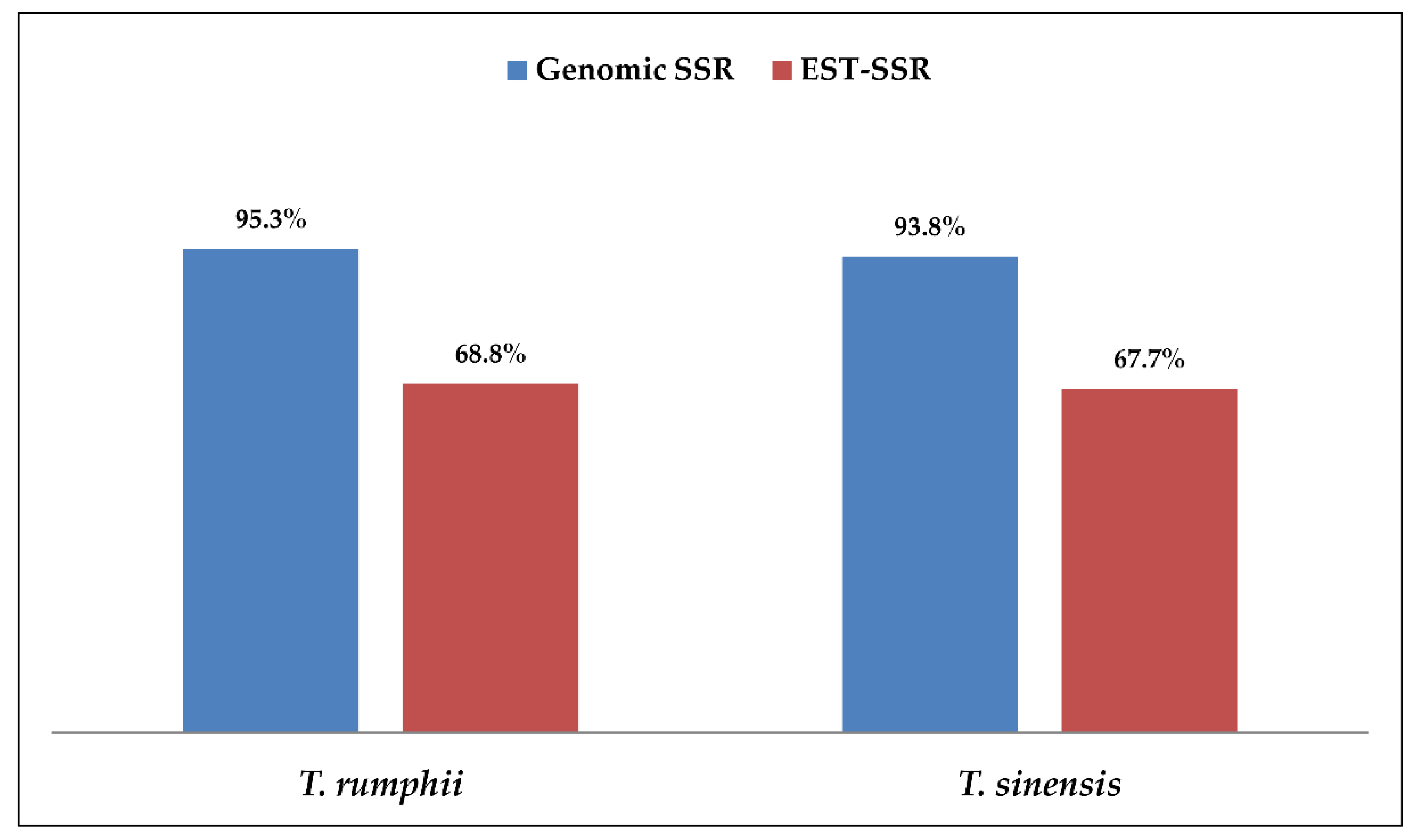 Genes 13 02042 g006