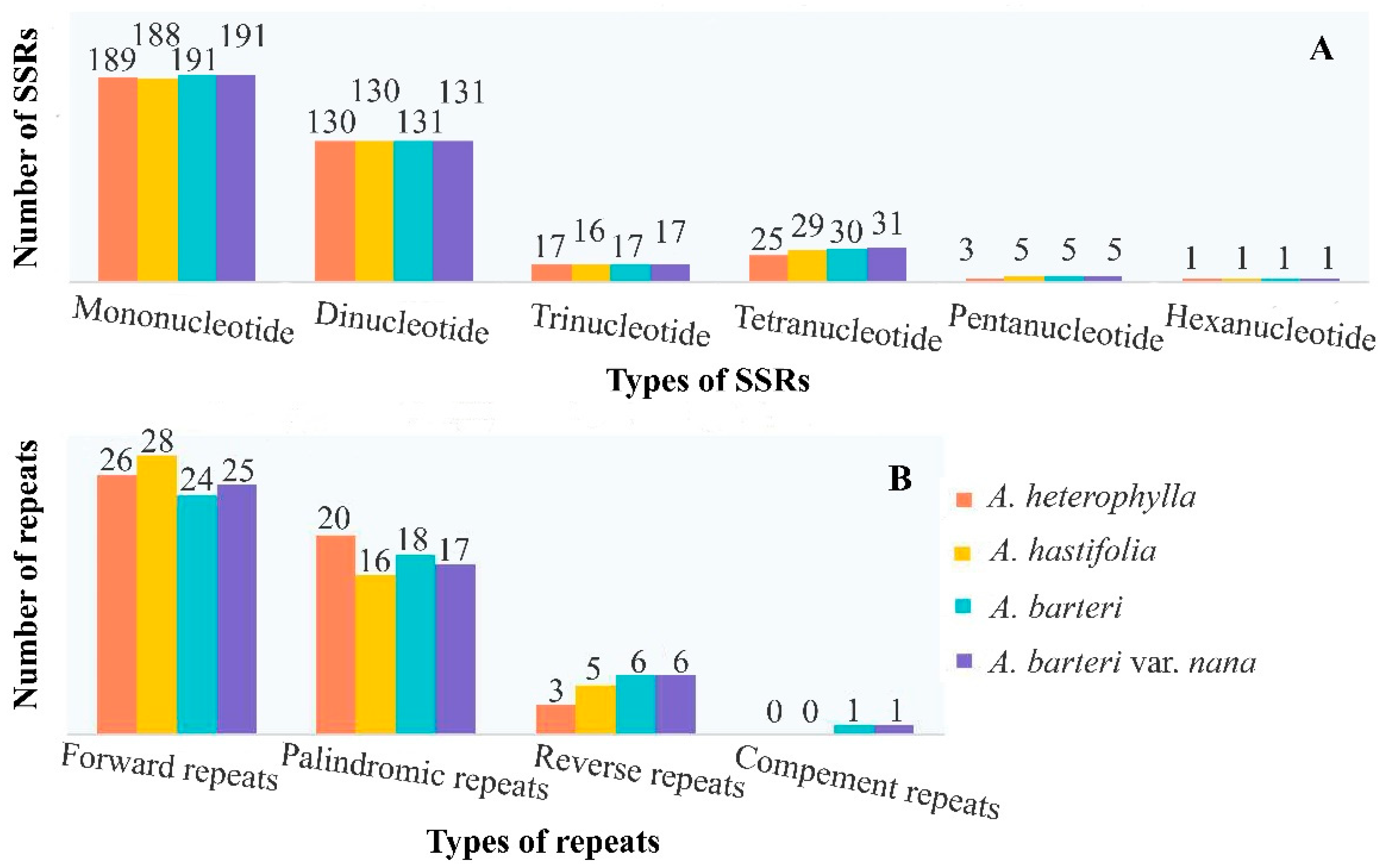 Genes 13 02043 g002 Genes 13 02043 g002