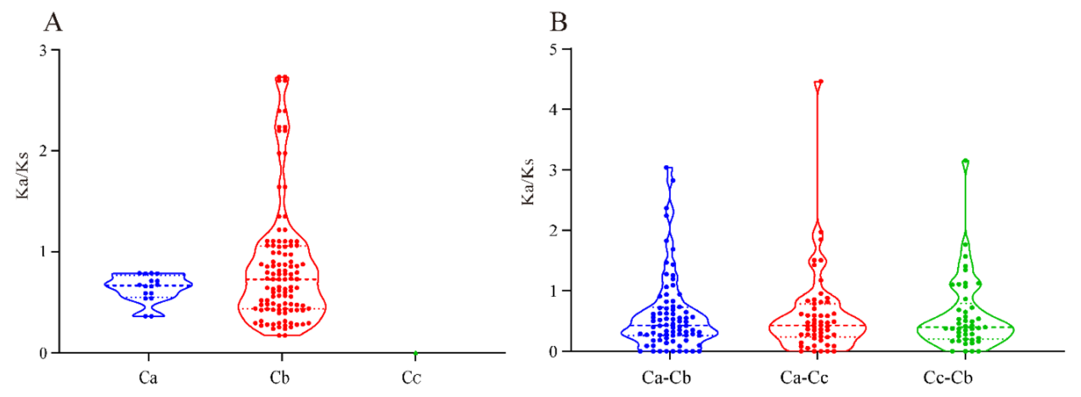 Genes 13 02047 g004 Genes 13 02047 g004