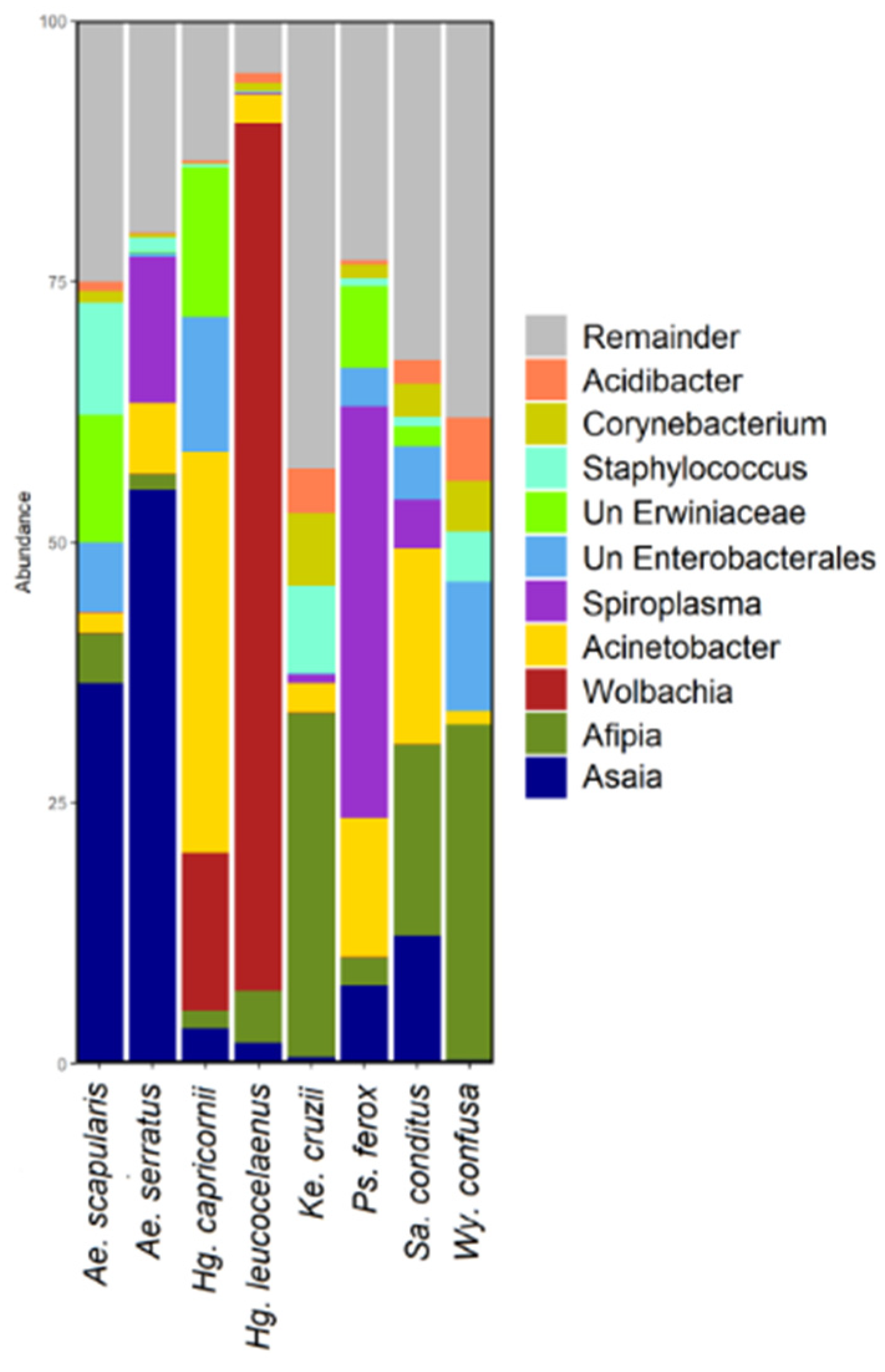 Genes 13 02052 g002 Genes 13 02052 g002
