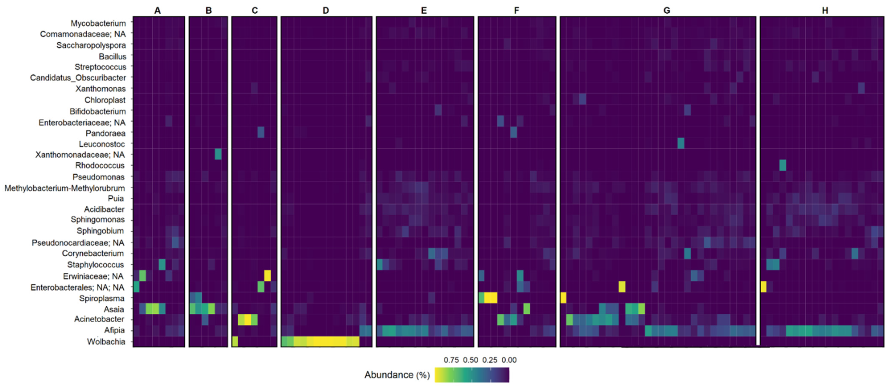 Genes 13 02052 g004 Genes 13 02052 g004