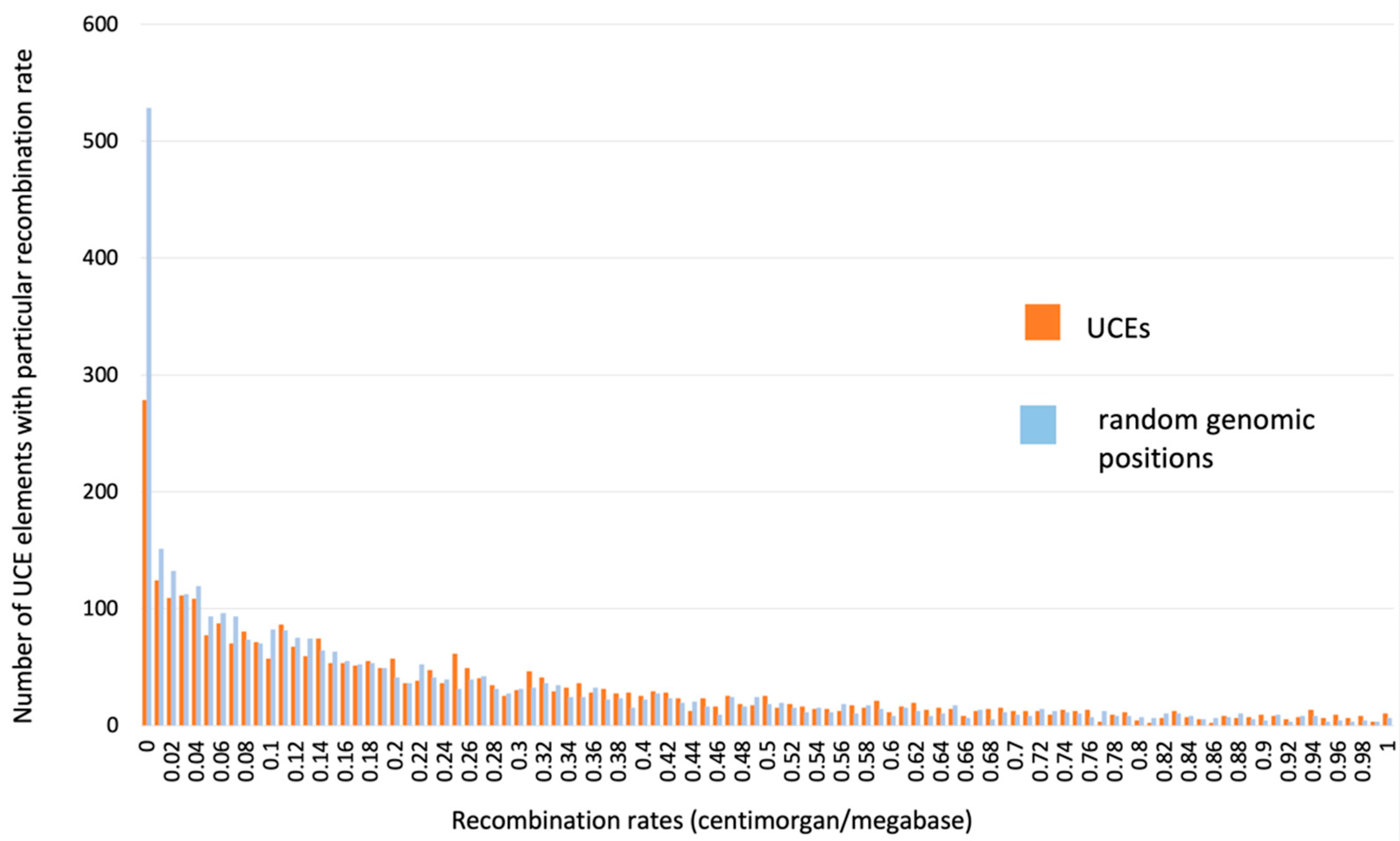 Genes 13 02053 g003 Genes 13 02053 g003