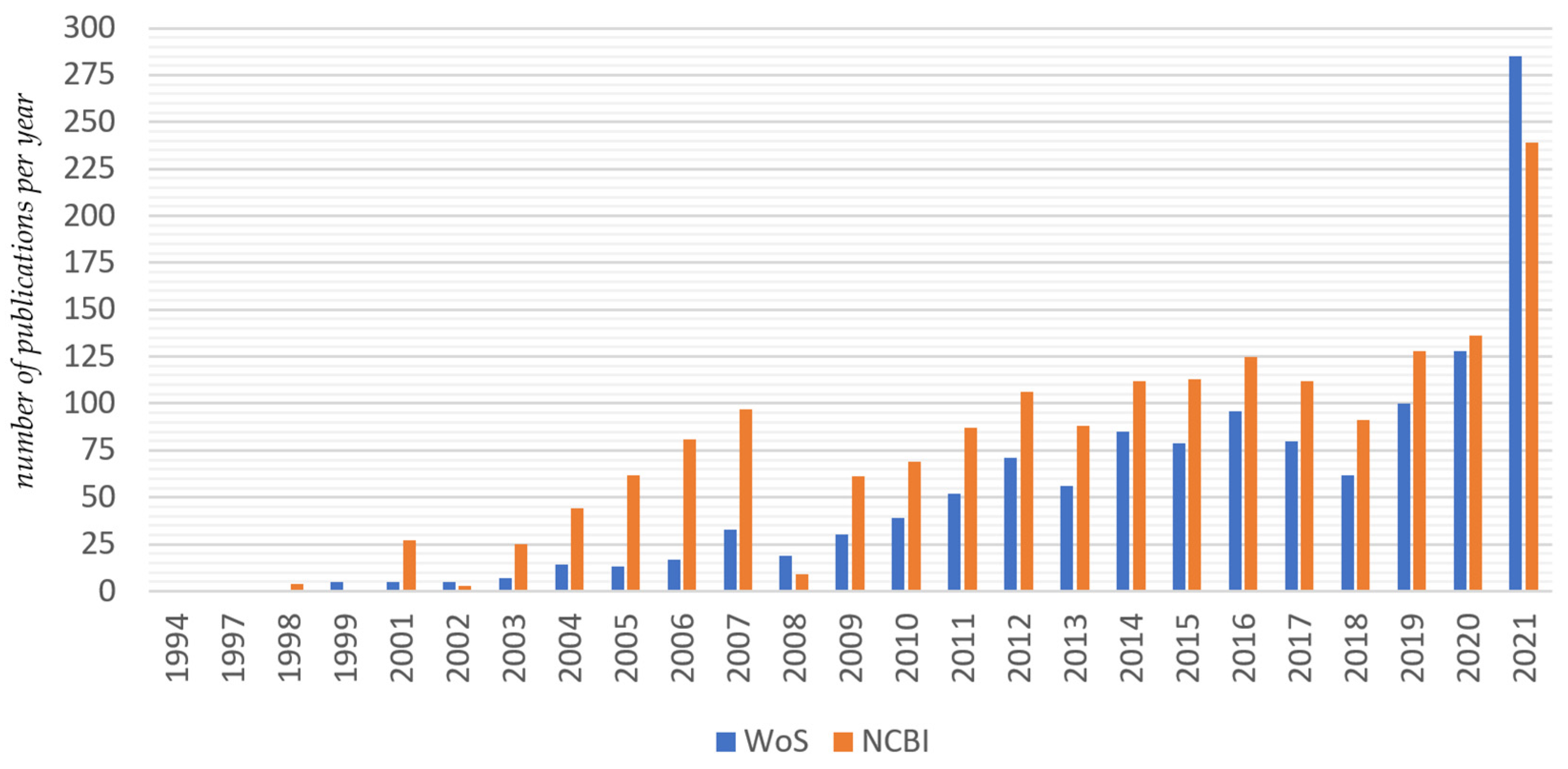 Genes 13 02055 g001 Genes 13 02055 g001