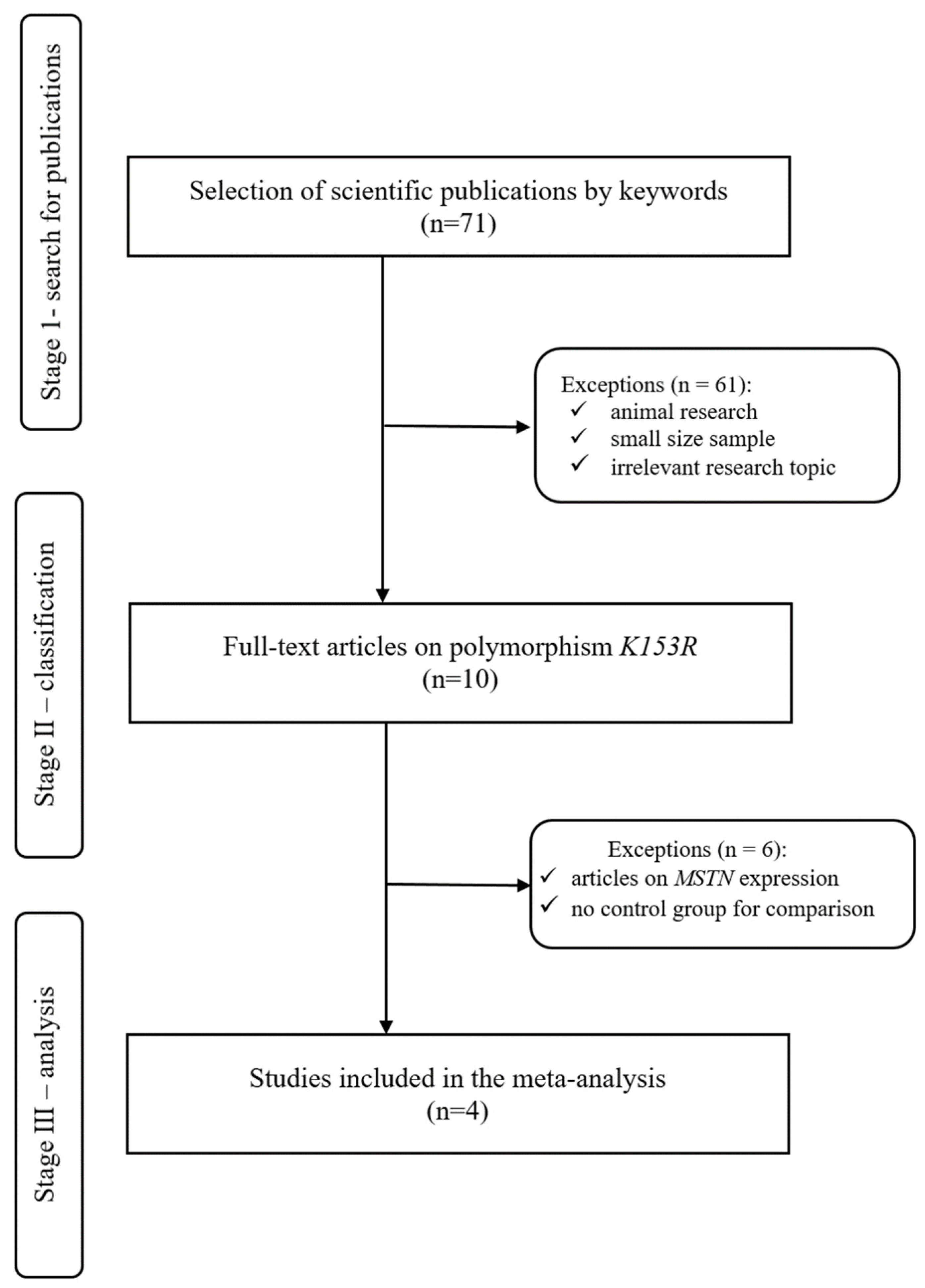 Genes 13 02055 g004 Genes 13 02055 g004
