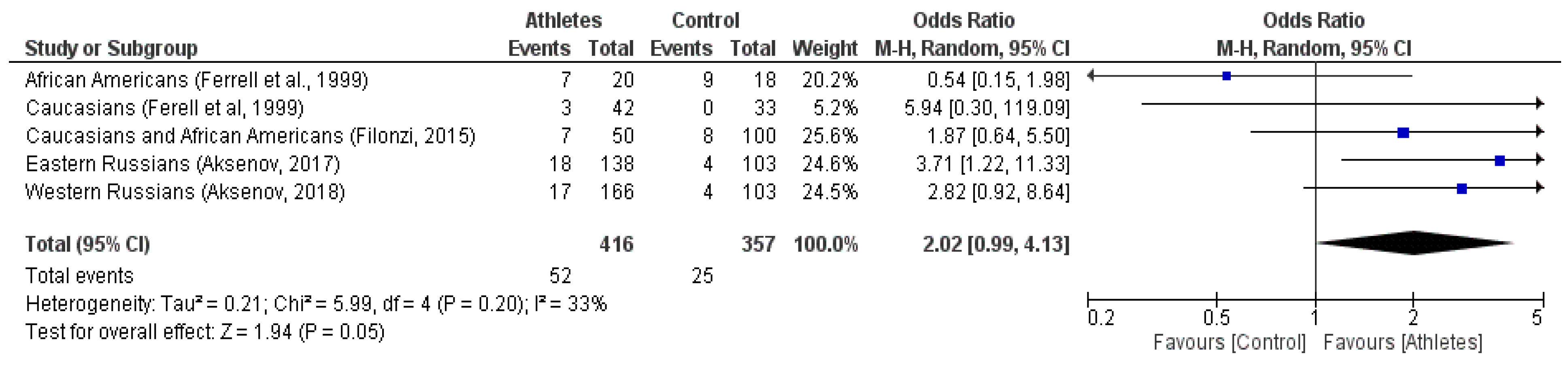Genes 13 02055 g005 Genes 13 02055 g005