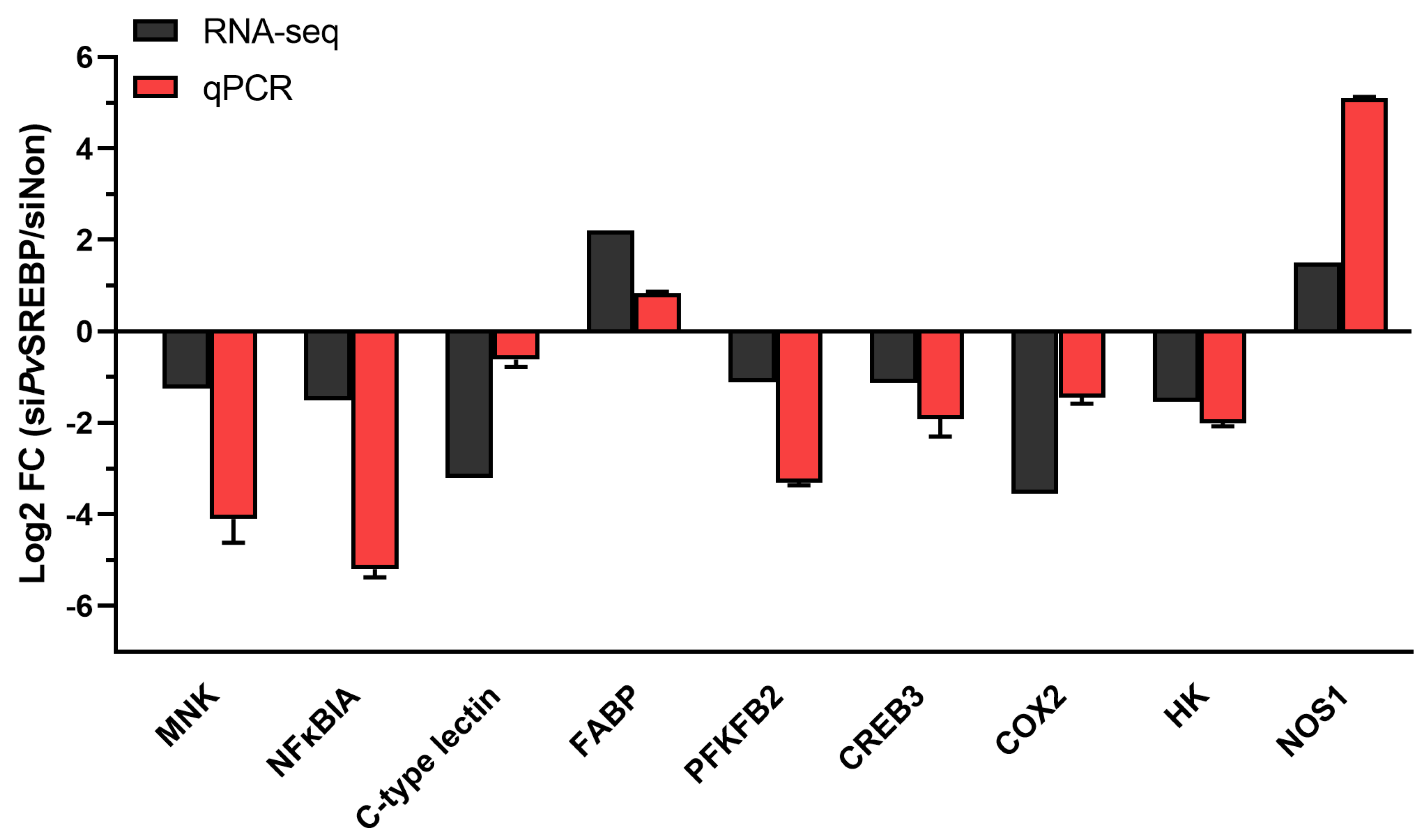 Genes 13 02057 g005 Genes 13 02057 g005