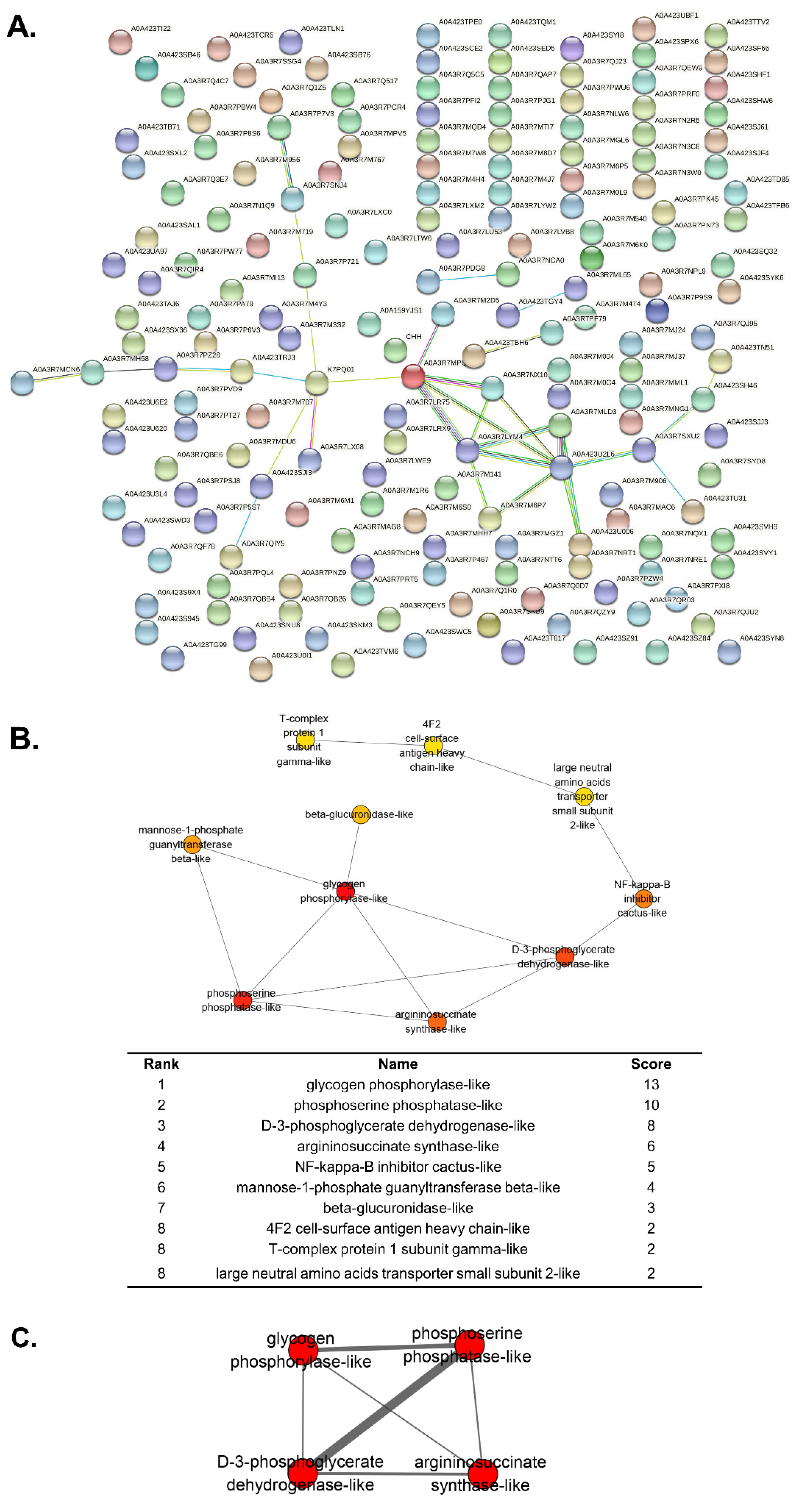 Genes 13 02057 g006 Genes 13 02057 g006