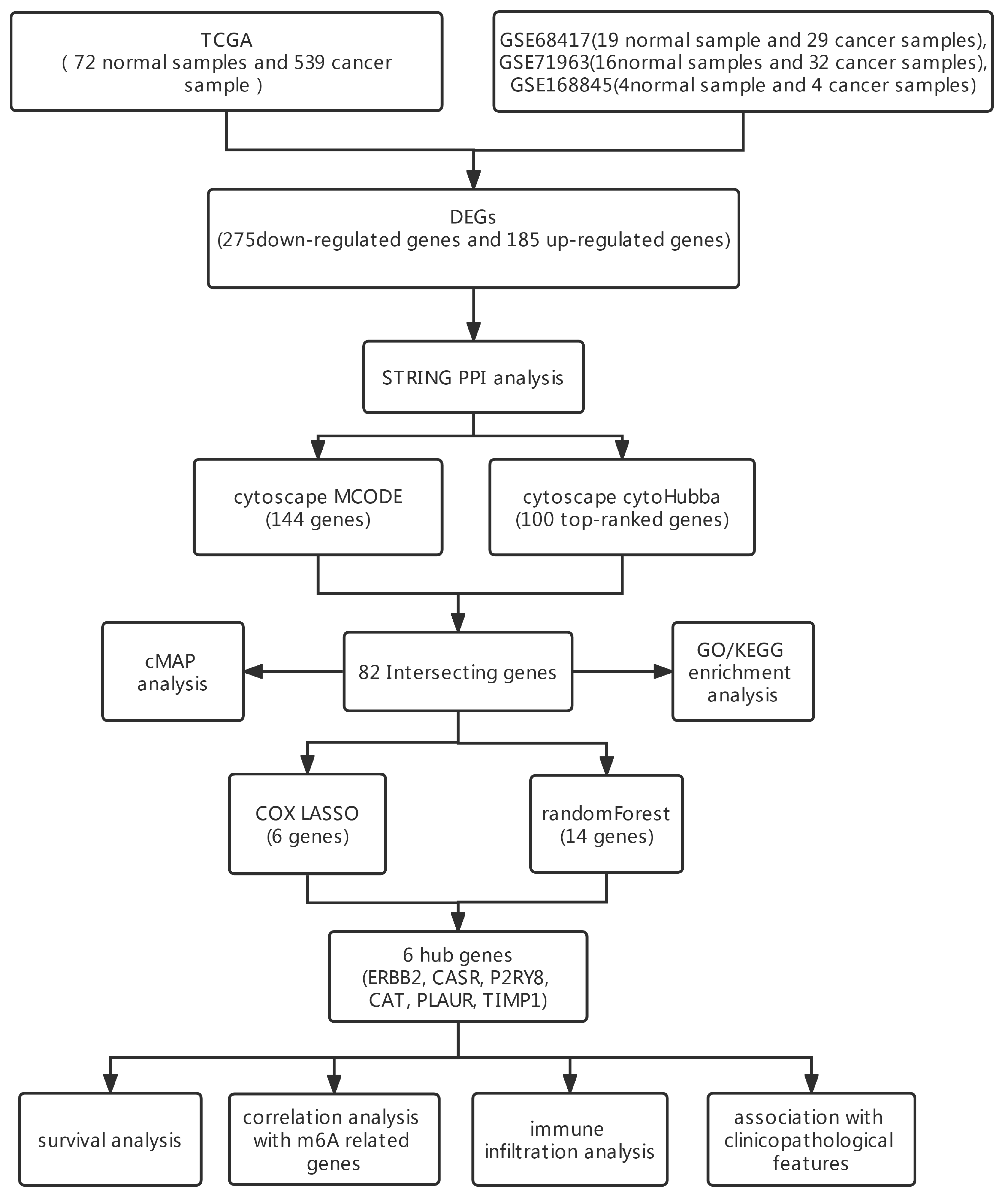 Genes 13 02059 g001 Genes 13 02059 g001