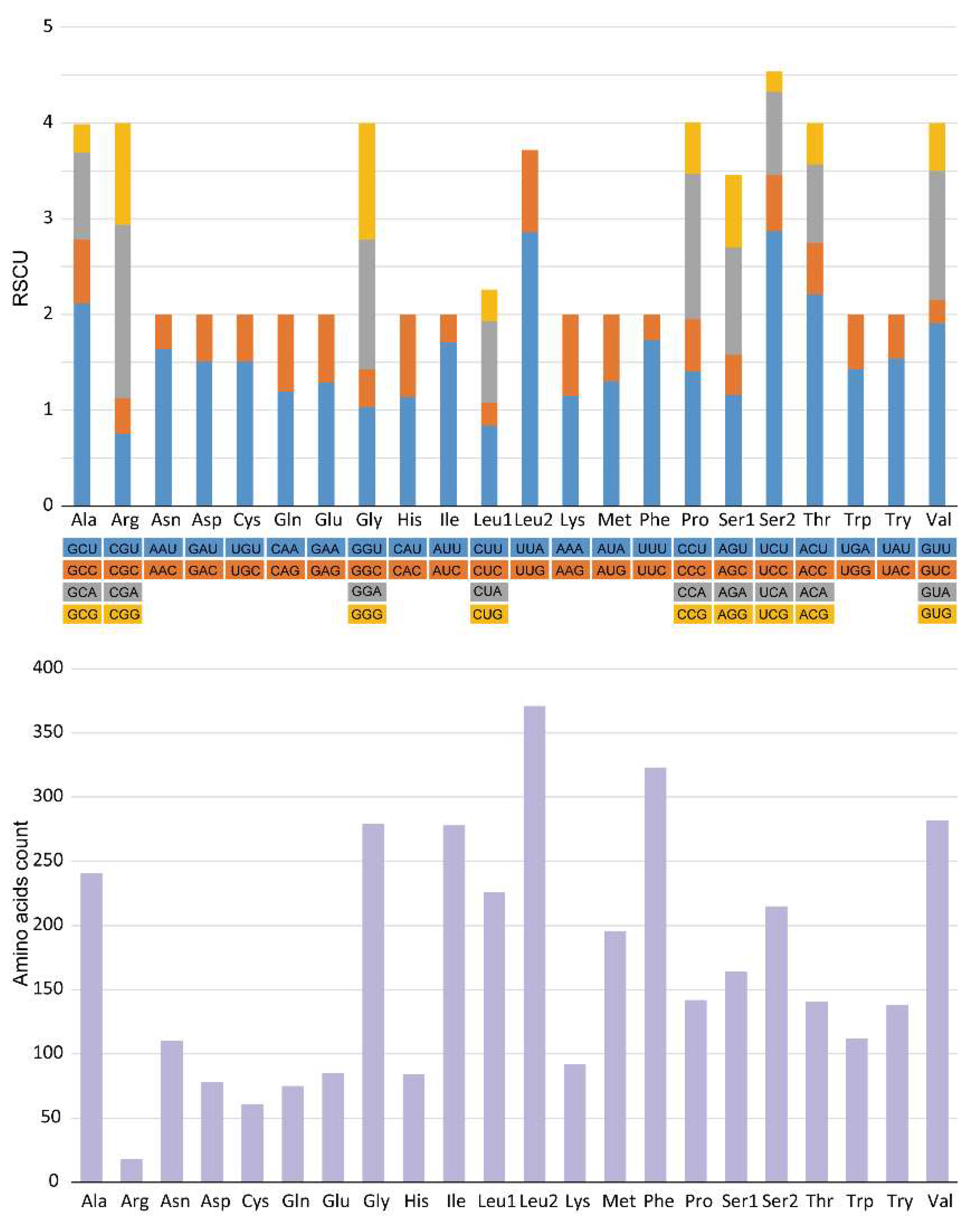 Genes 13 02061 g002 Genes 13 02061 g002