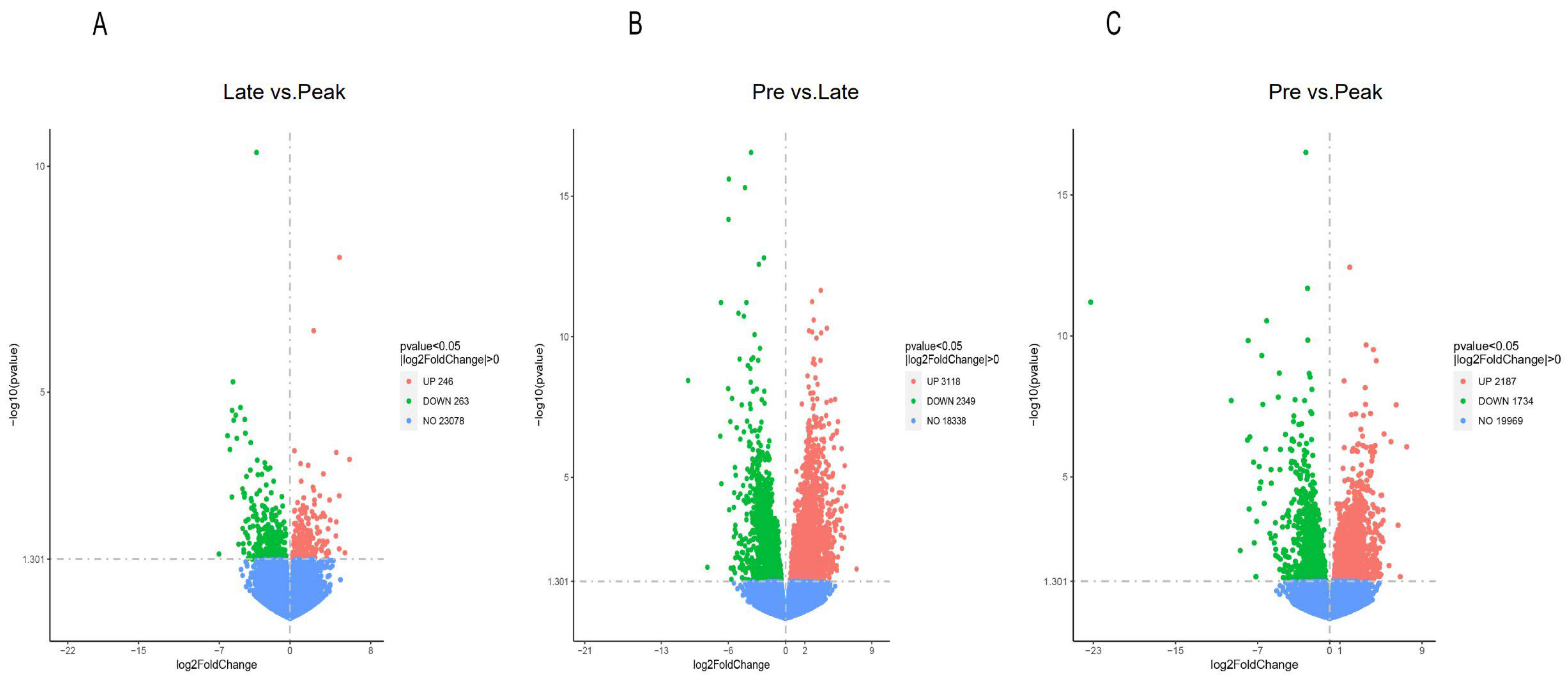 Transcriptome Analysis of the Ovaries of Taihe Black-Bone