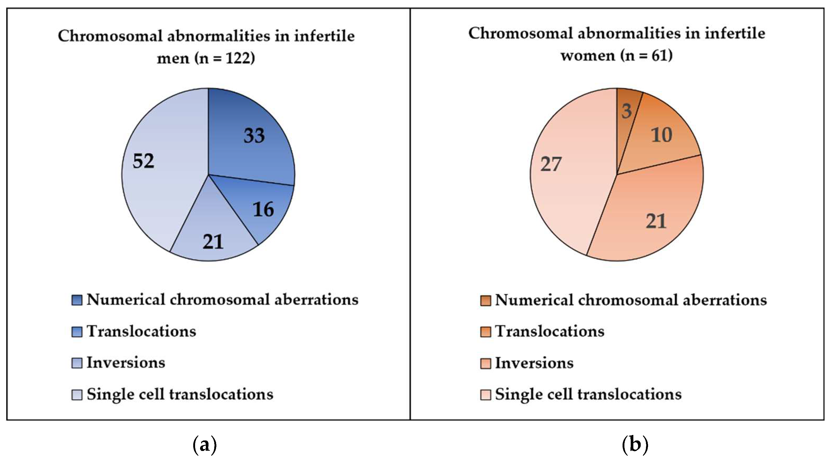 Genes 13 02086 g002 Genes 13 02086 g002