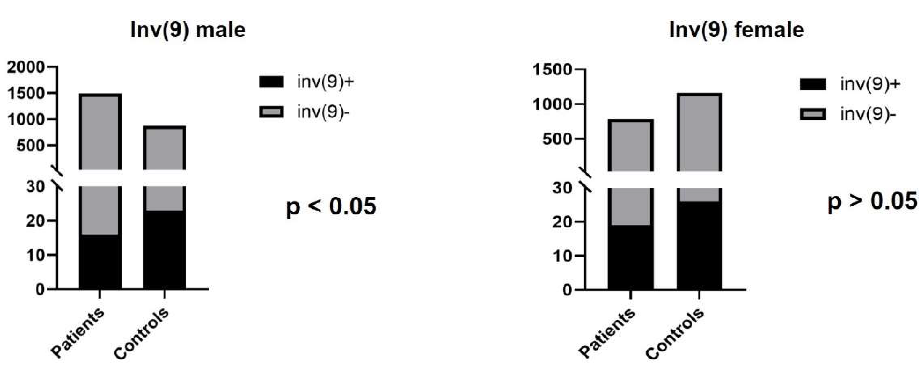 Genes 13 02086 g004 Genes 13 02086 g004