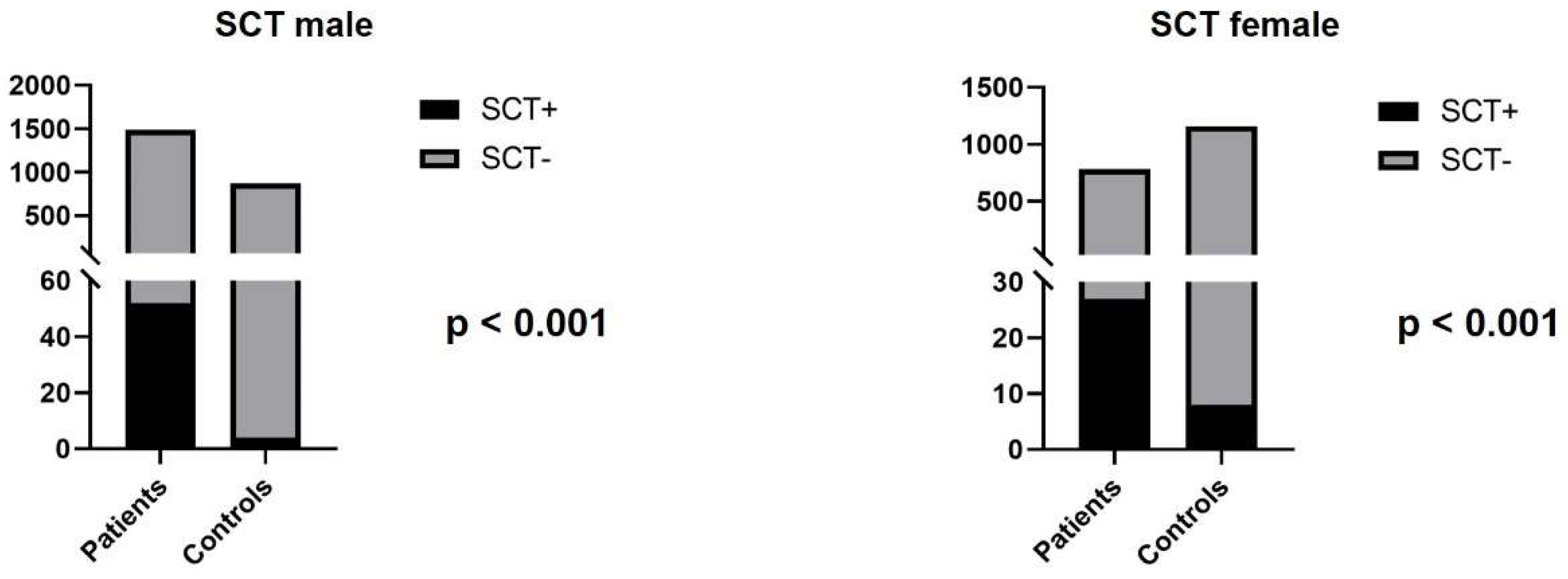 Genes 13 02086 g005 Genes 13 02086 g005
