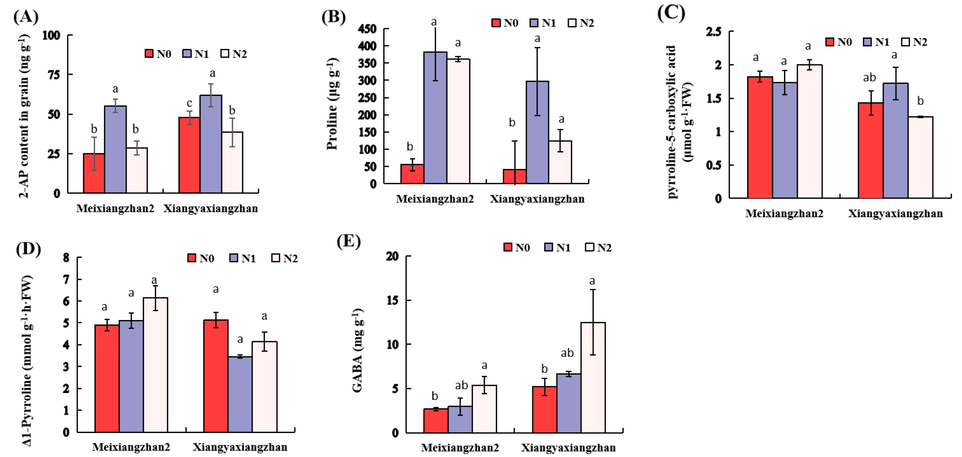 Genes 13 02092 g003 Genes 13 02092 g003